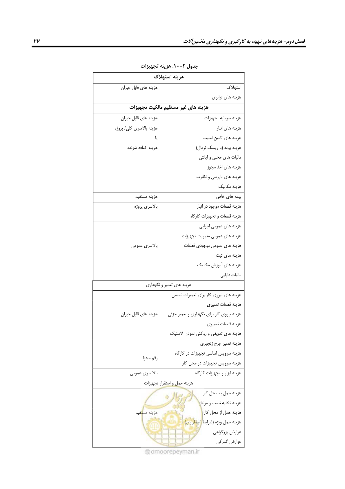 صفحه 43 از 145