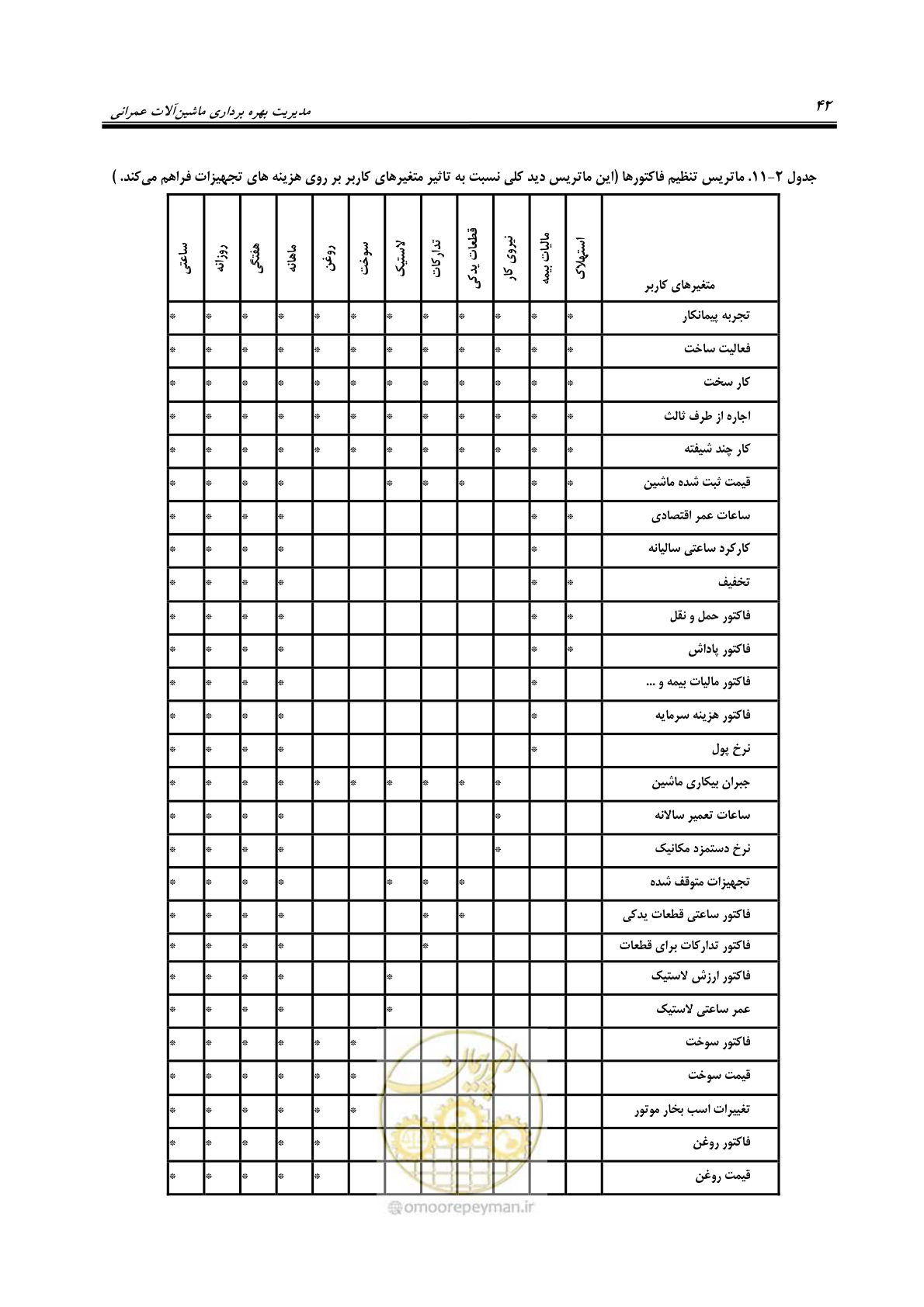 صفحه 48 از 145