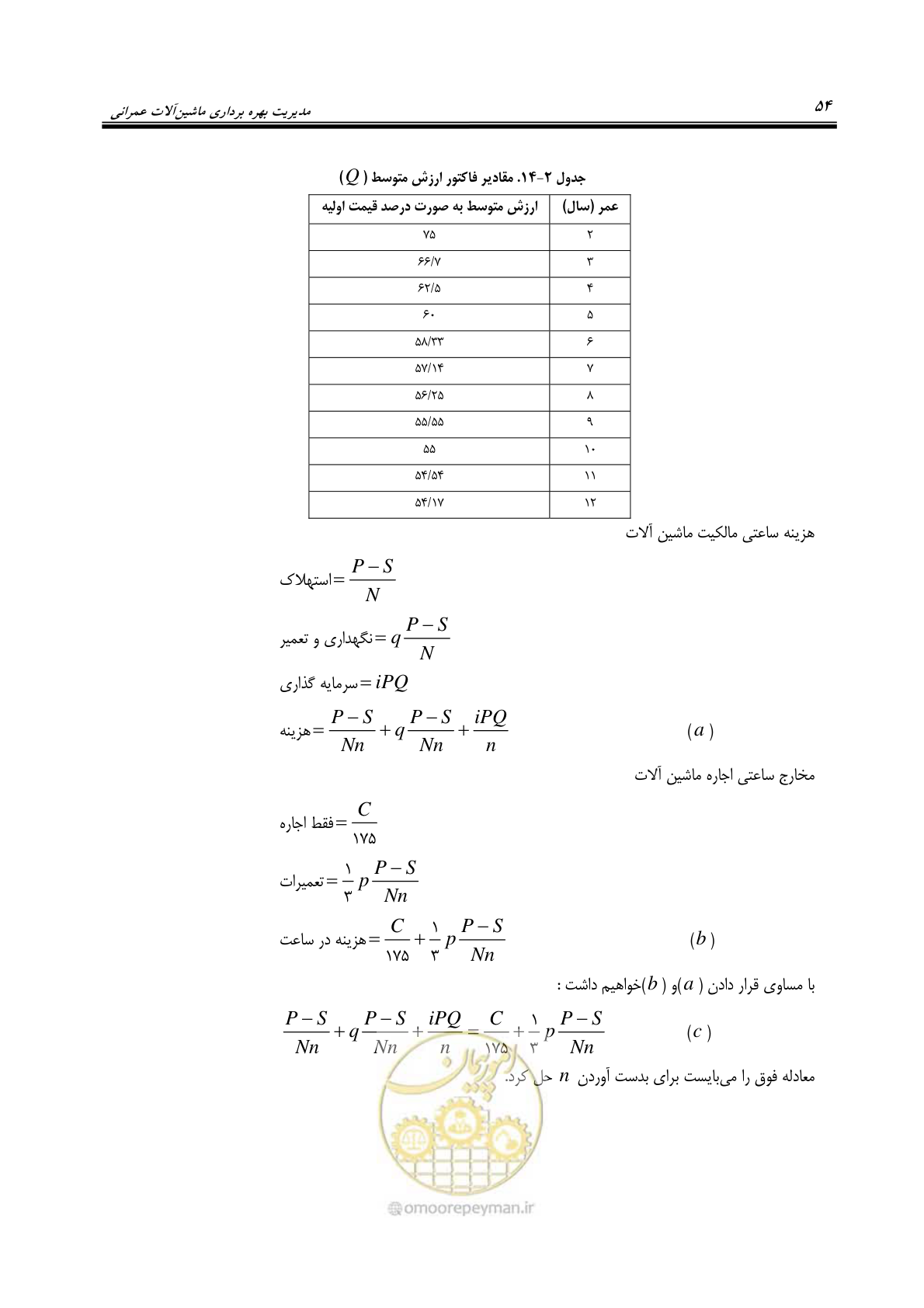صفحه 60 از 145