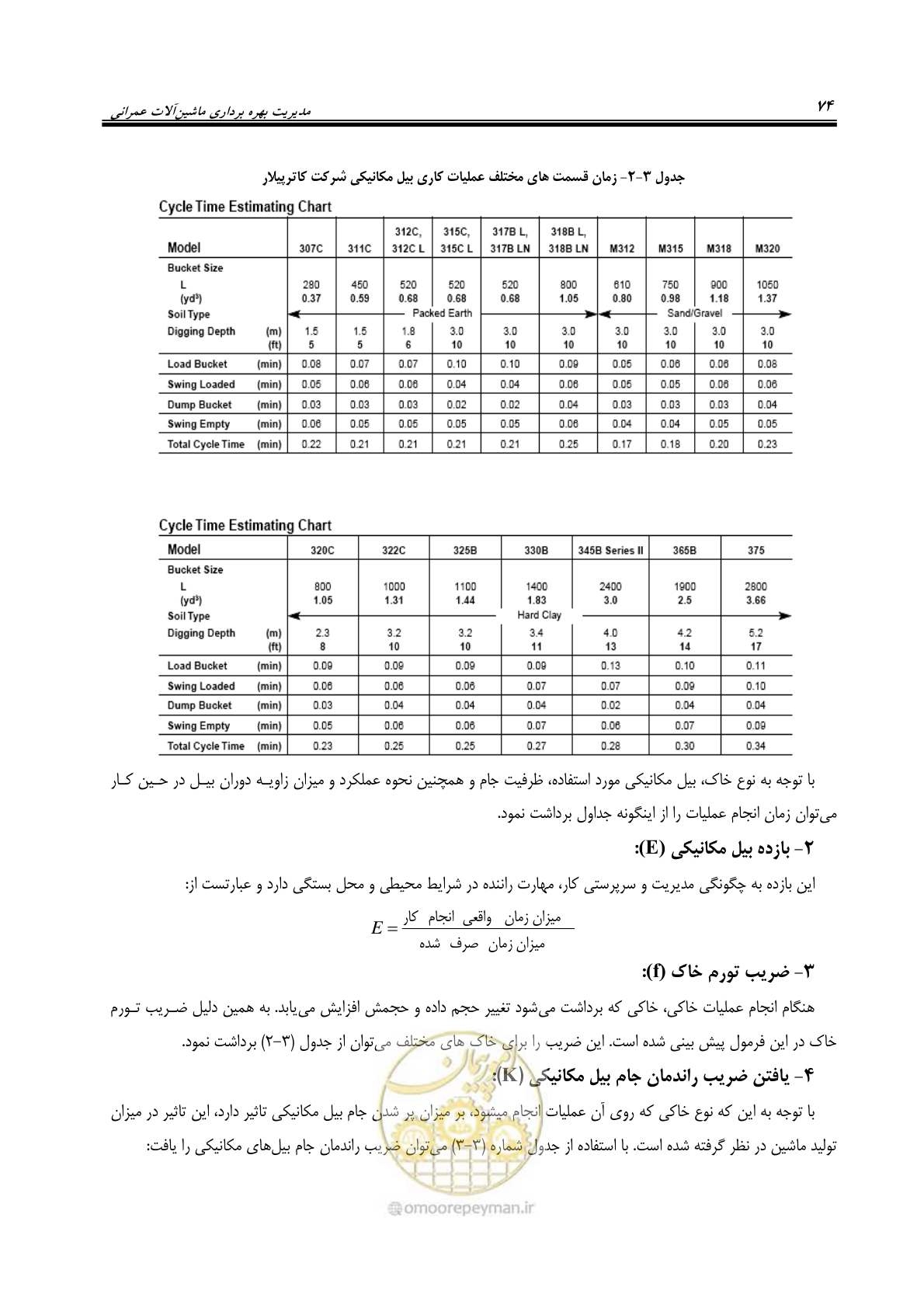 صفحه 80 از 145