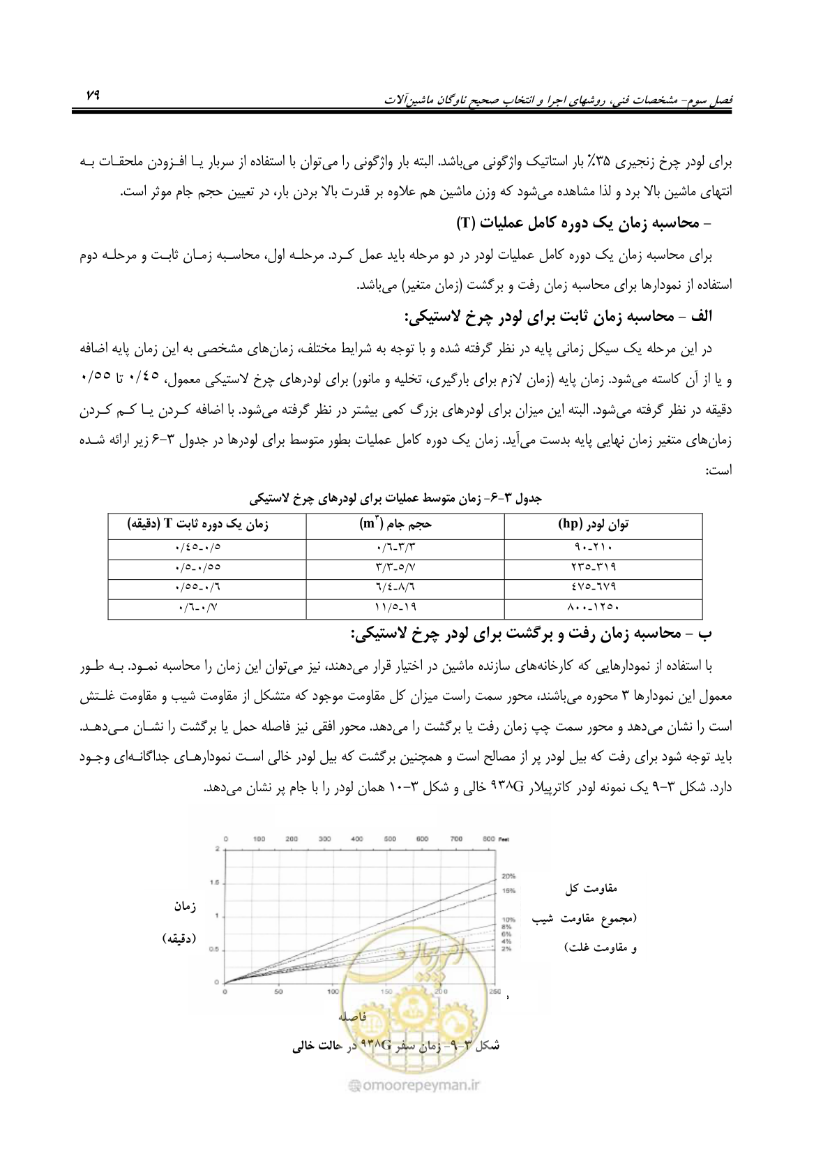 صفحه 85 از 145