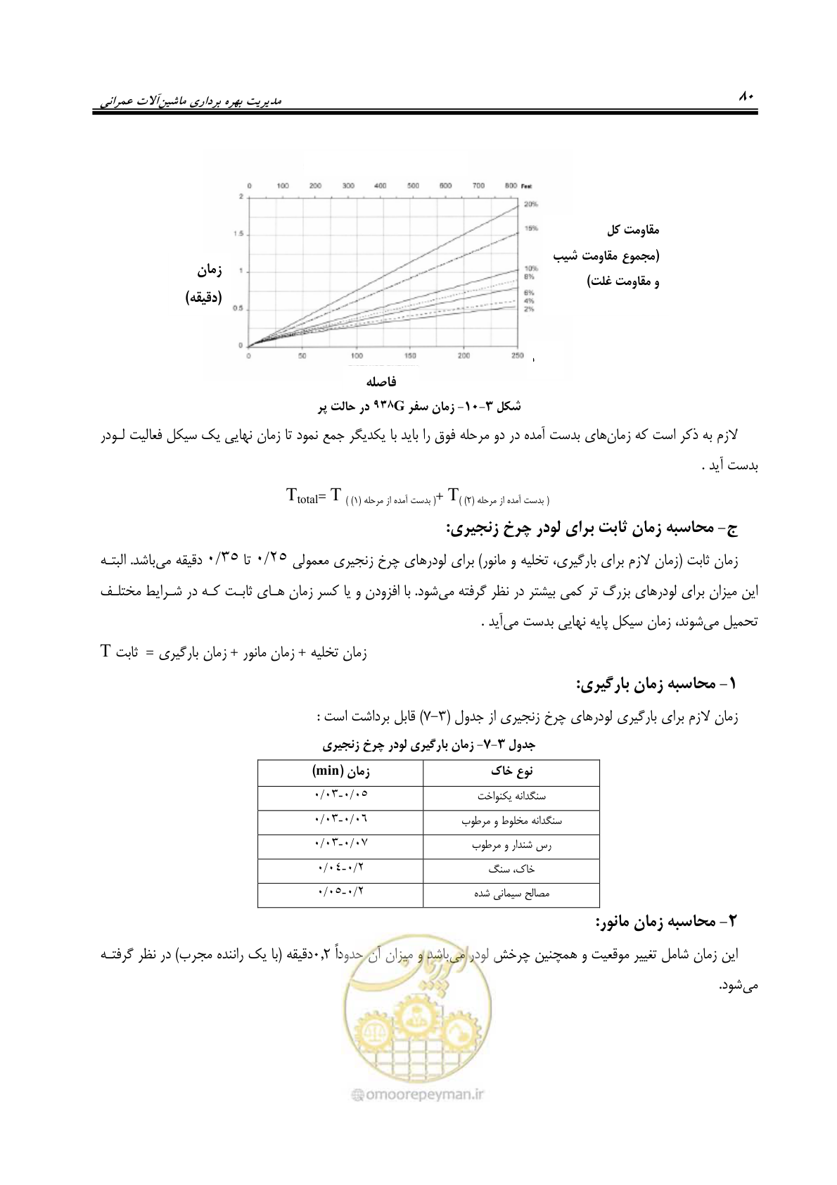 صفحه 86 از 145