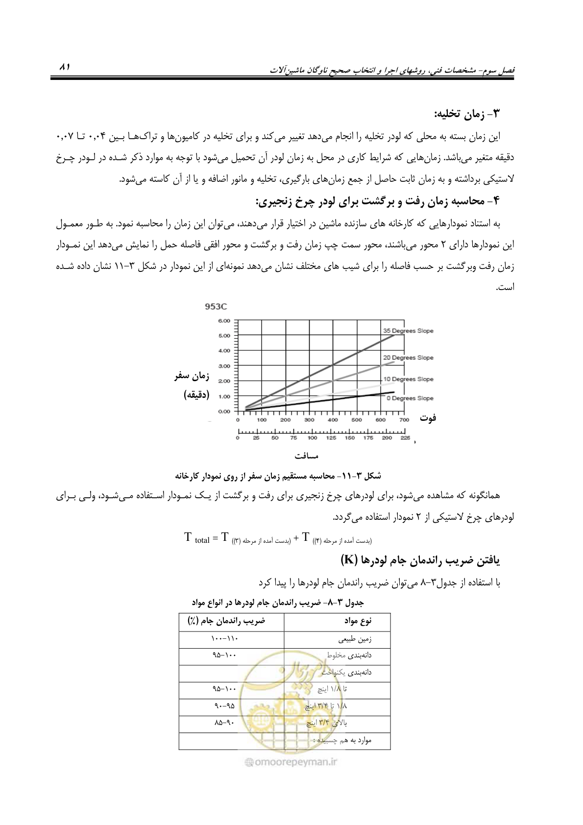 صفحه 87 از 145