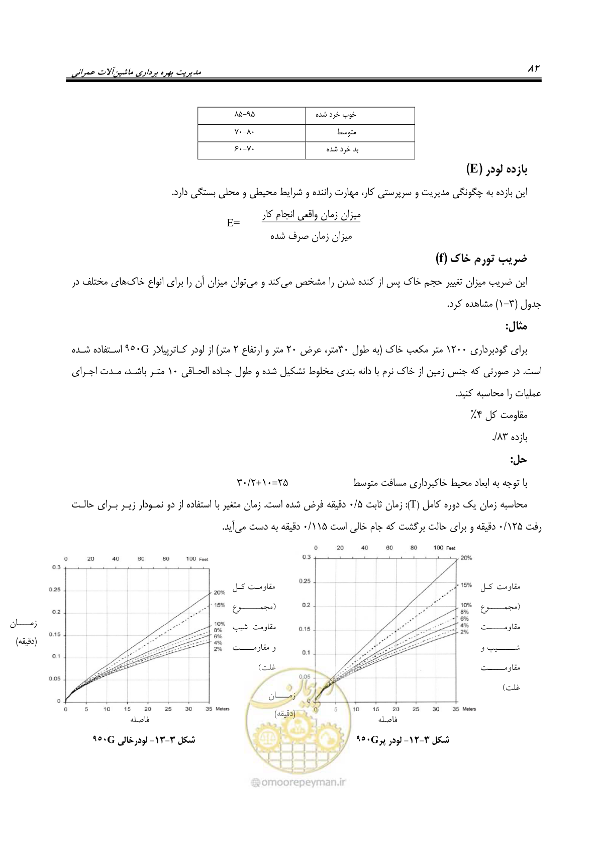 صفحه 88 از 145