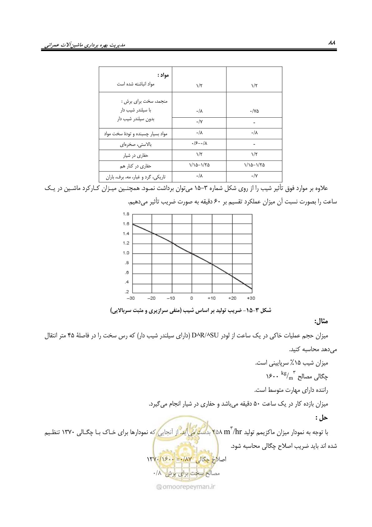 صفحه 94 از 145