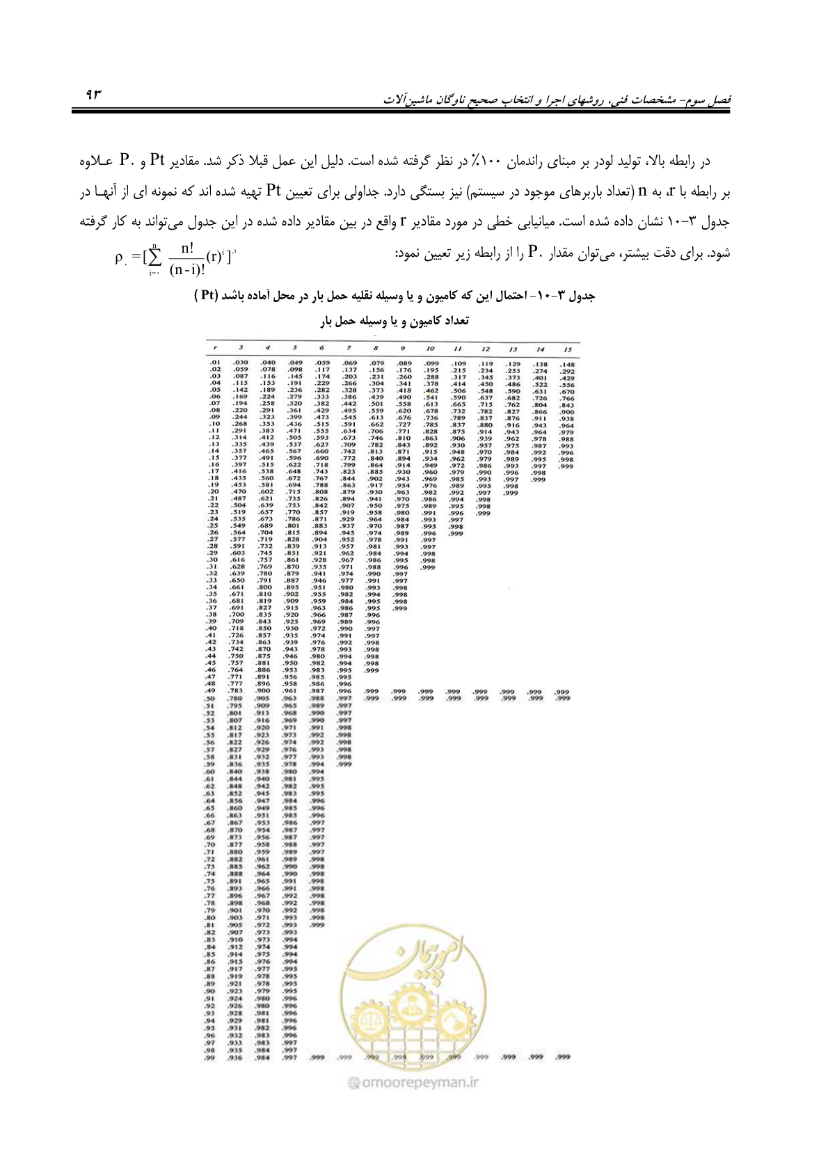 صفحه 99 از 145