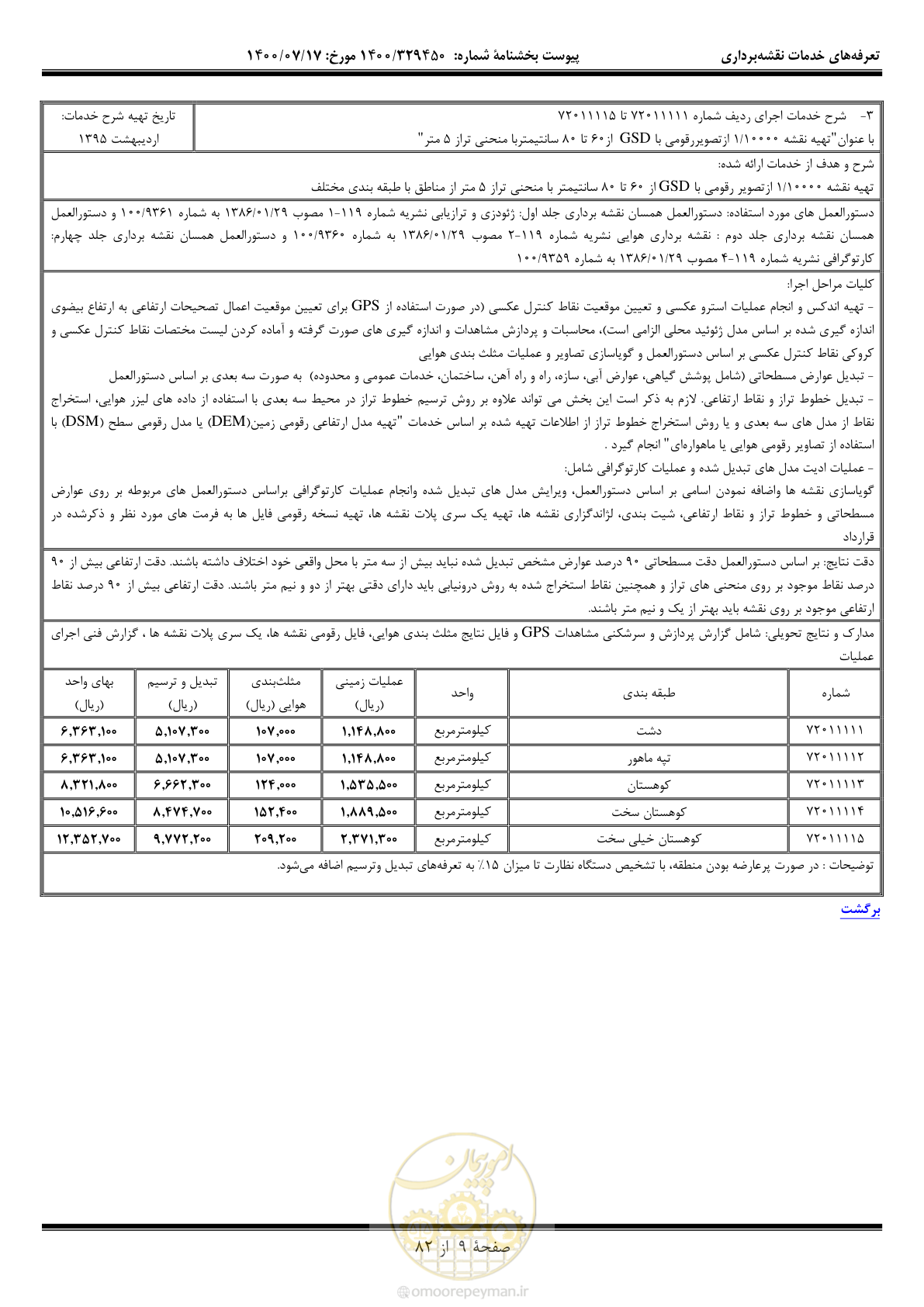 صفحه 10 از 83