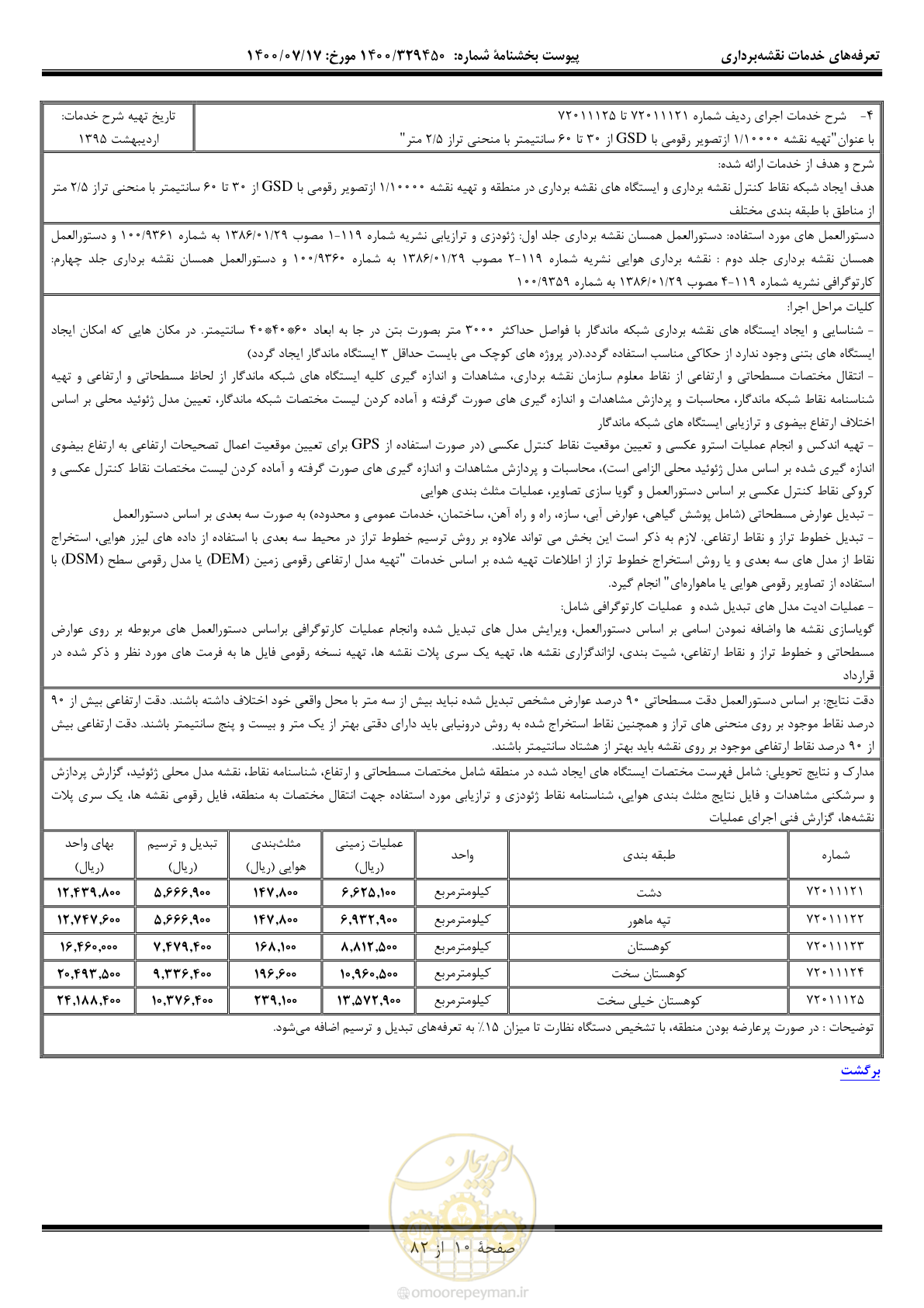 صفحه 11 از 83
