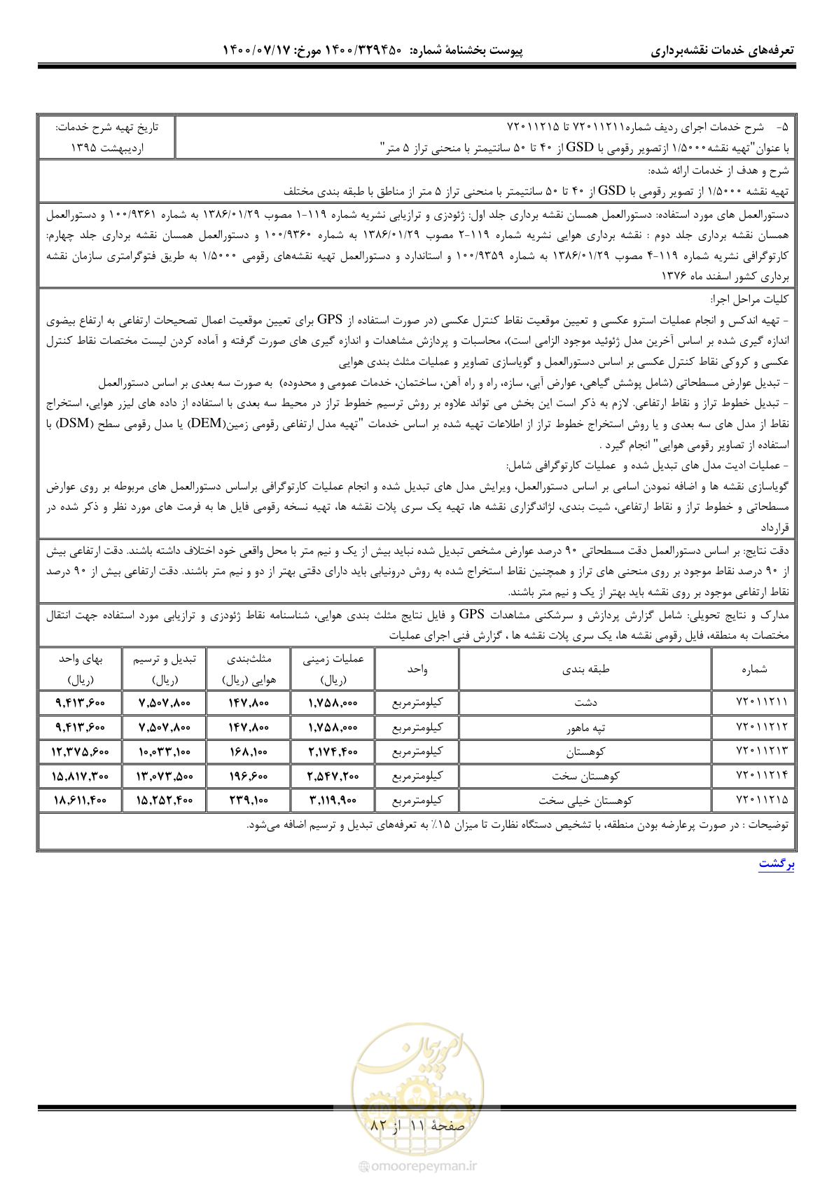 صفحه 12 از 83