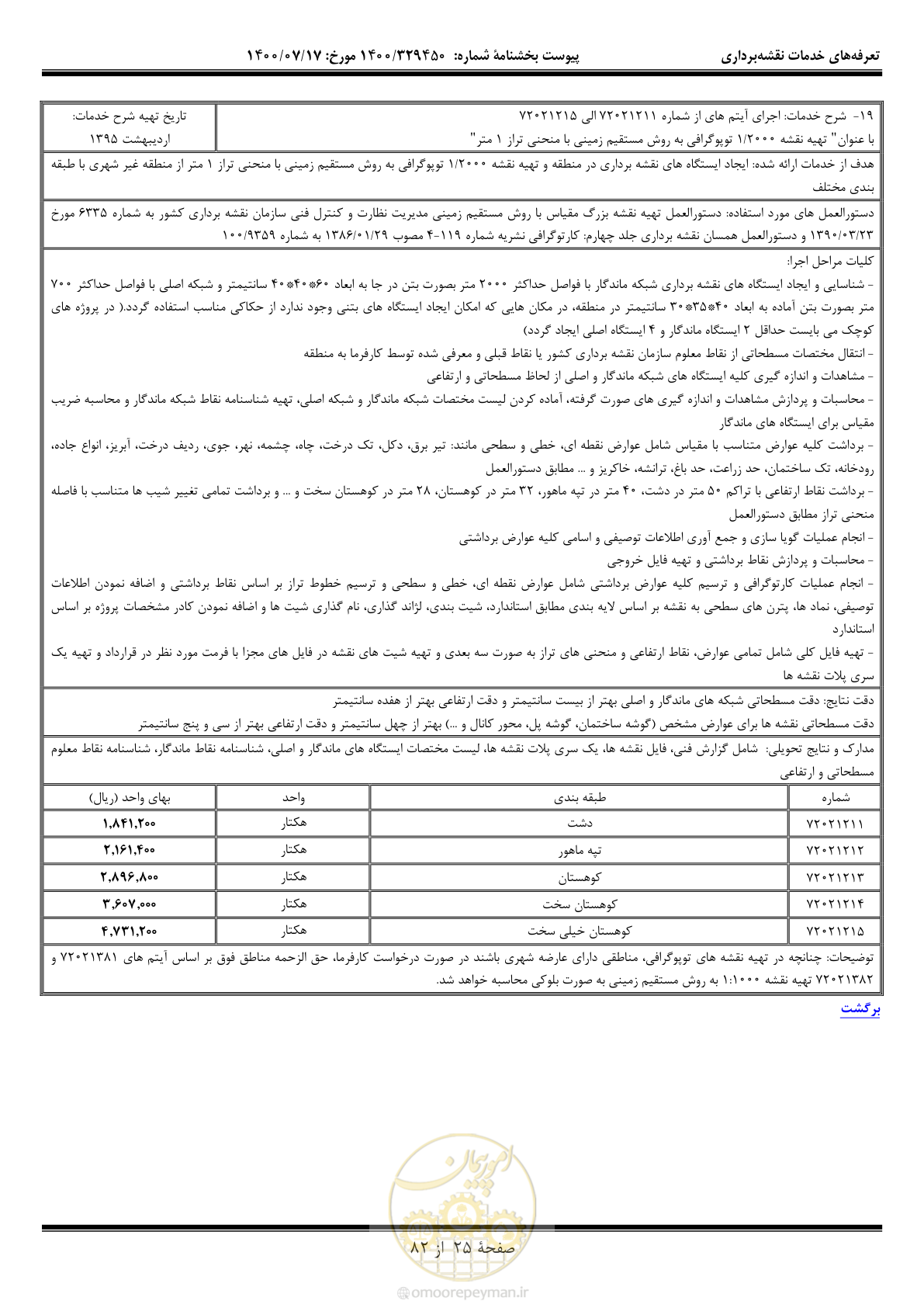 صفحه 26 از 83