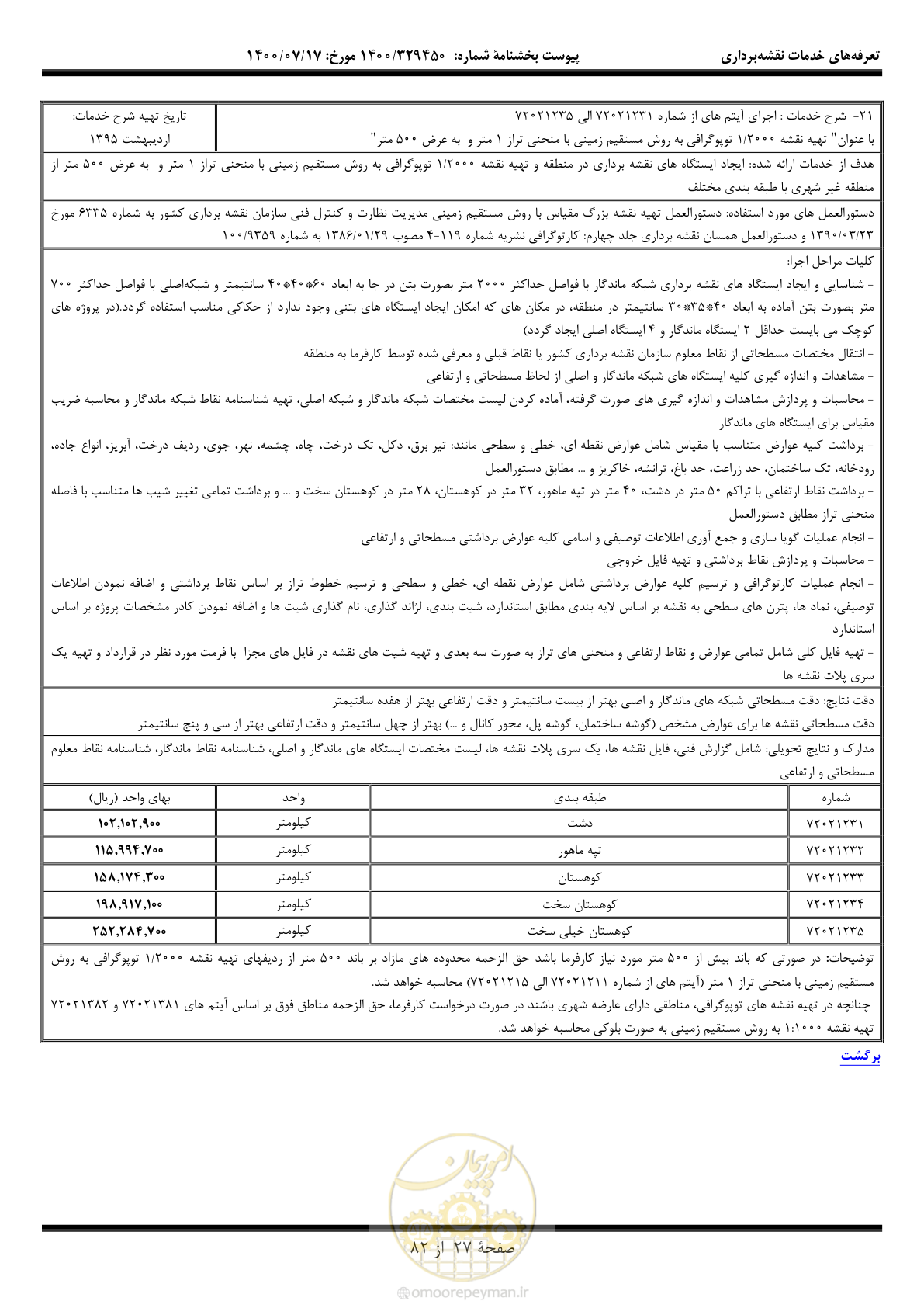 صفحه 28 از 83