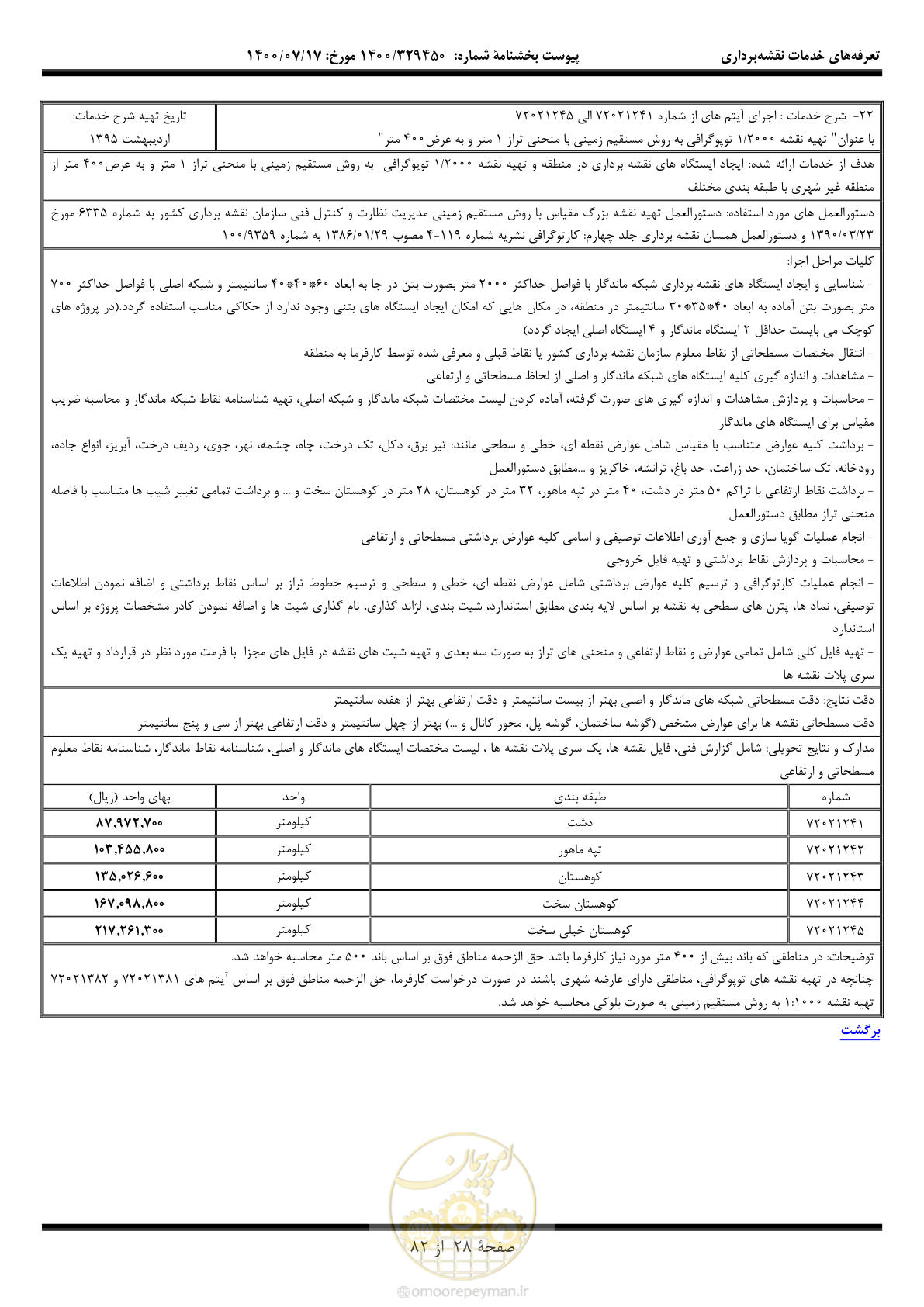 صفحه 29 از 83