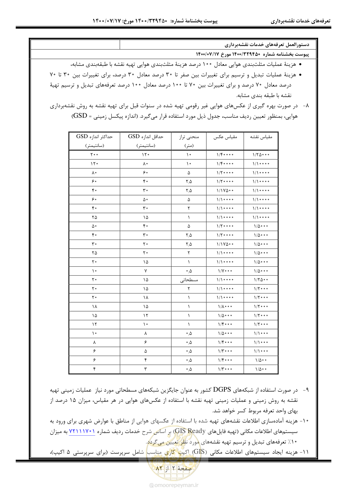 صفحه 3 از 83