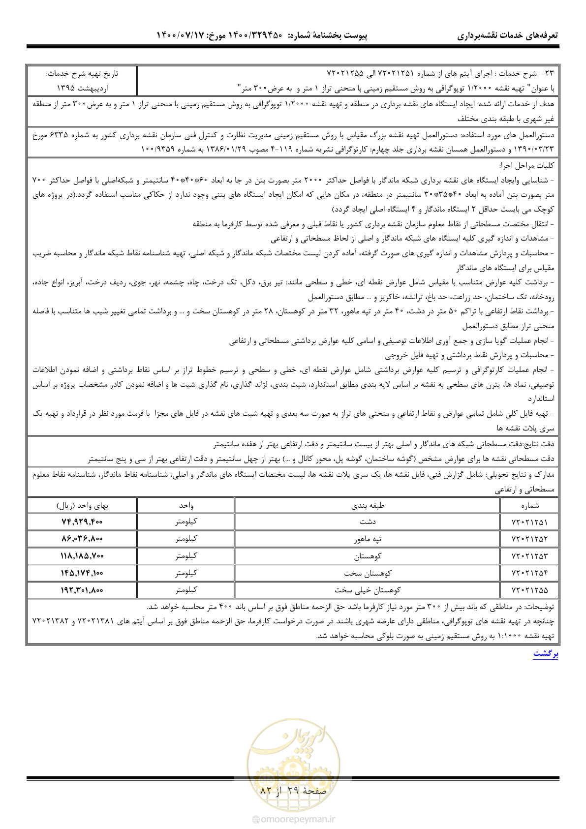 صفحه 30 از 83