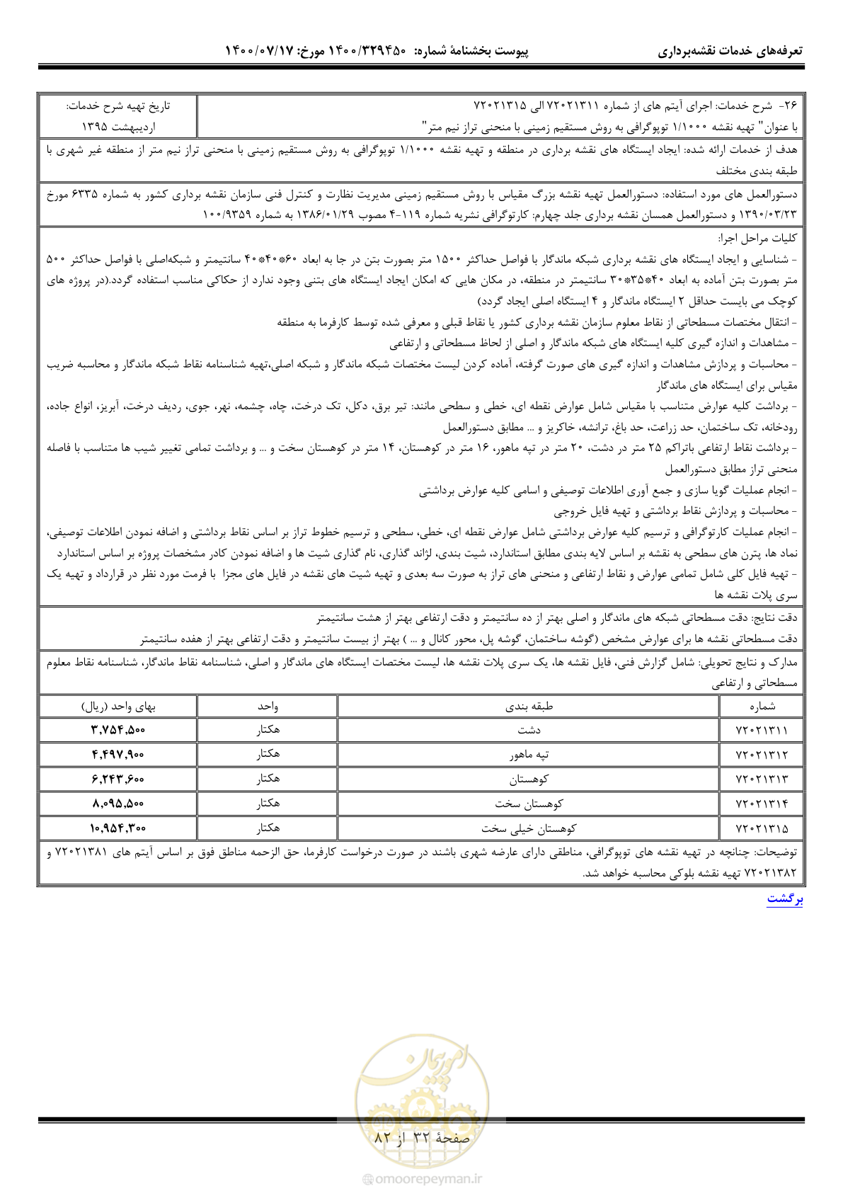 صفحه 33 از 83