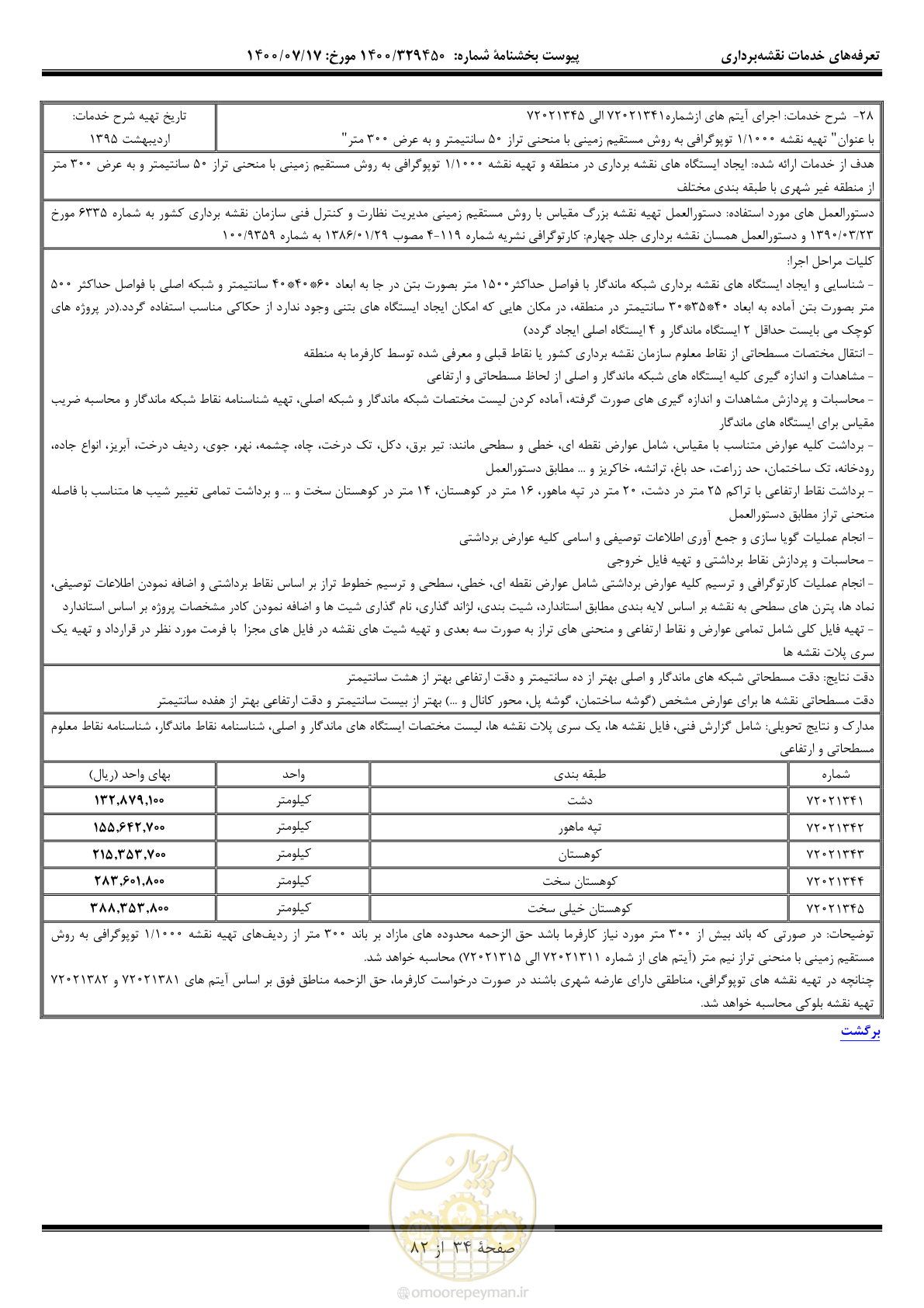 صفحه 35 از 83