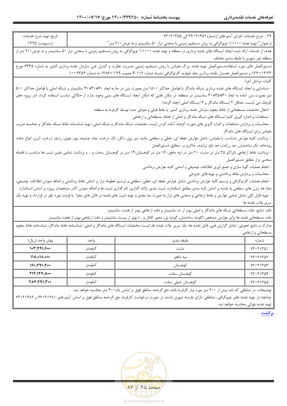 صفحه 36 از 83