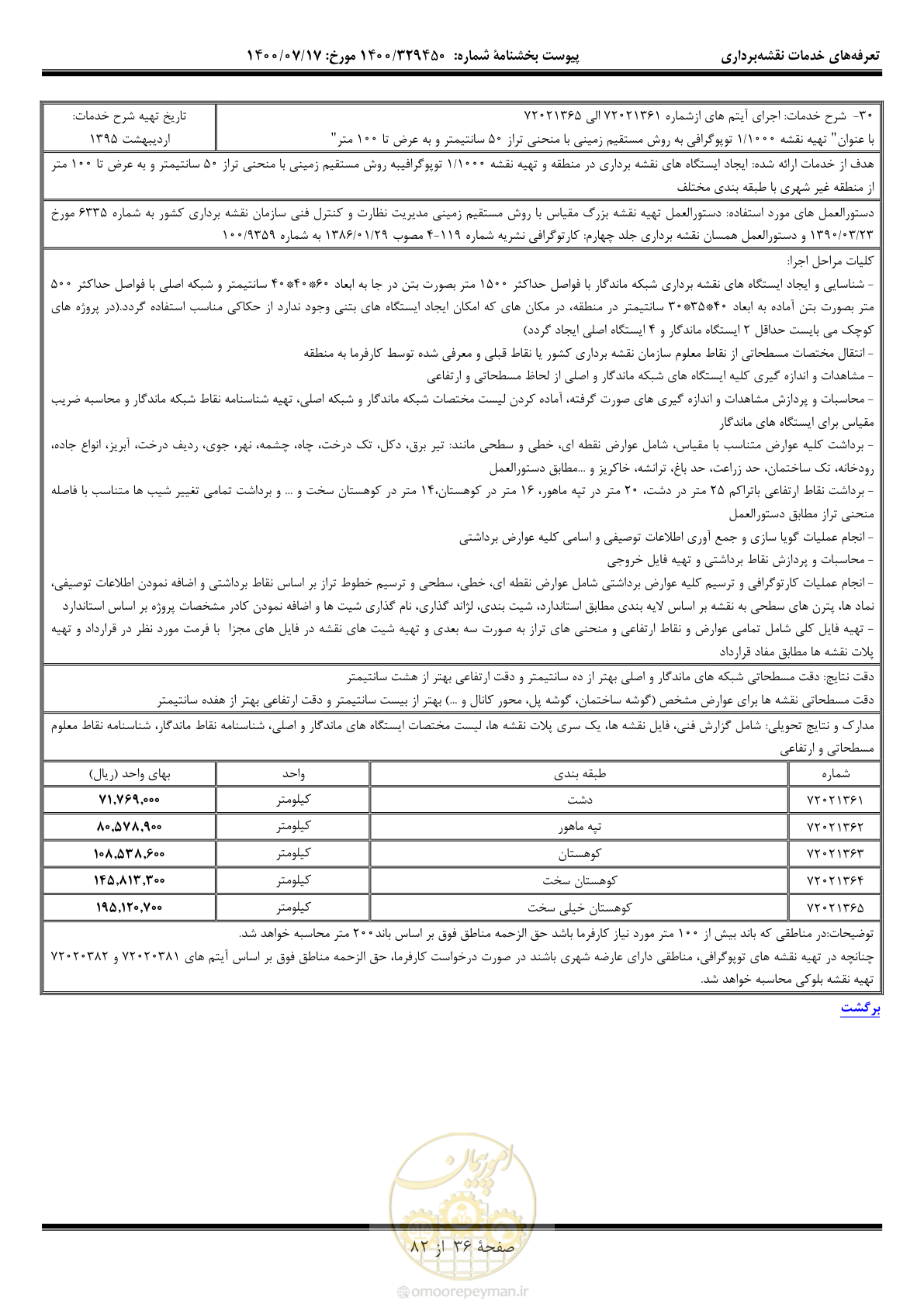 صفحه 37 از 83