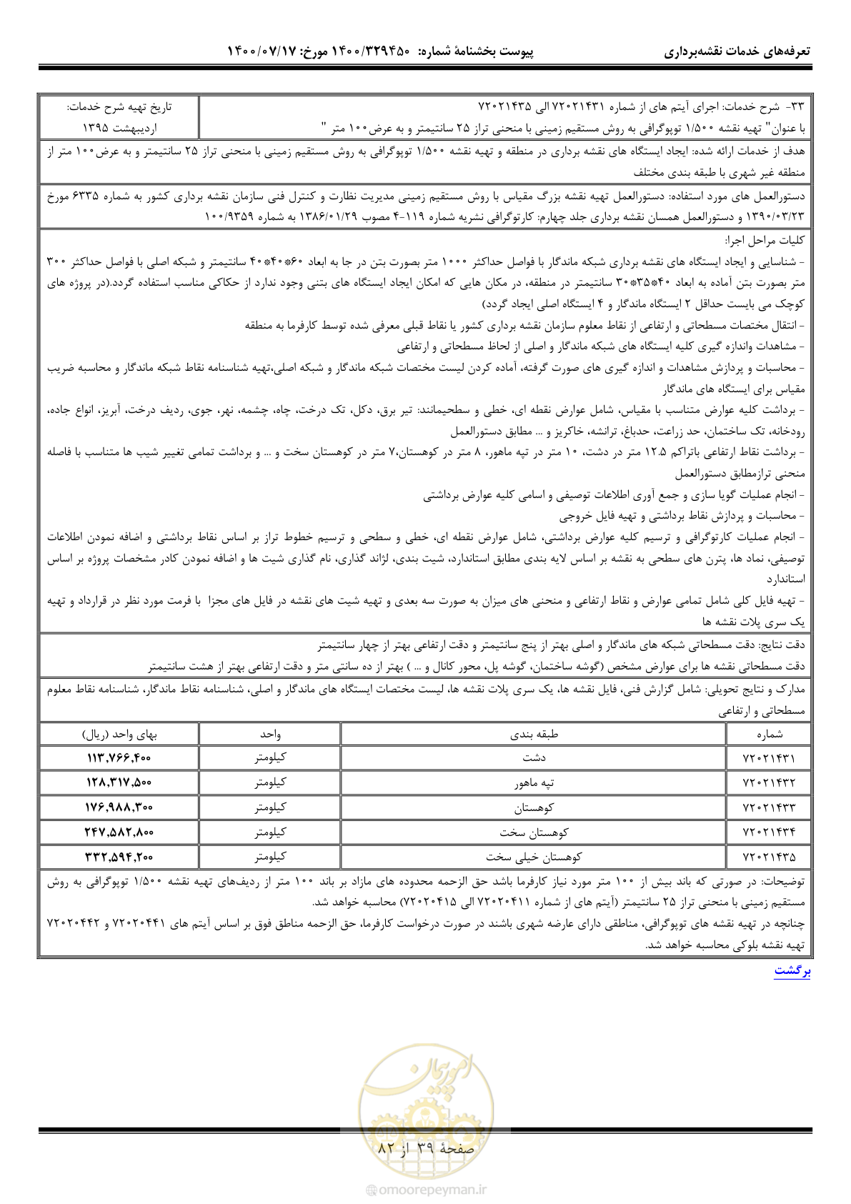 صفحه 40 از 83