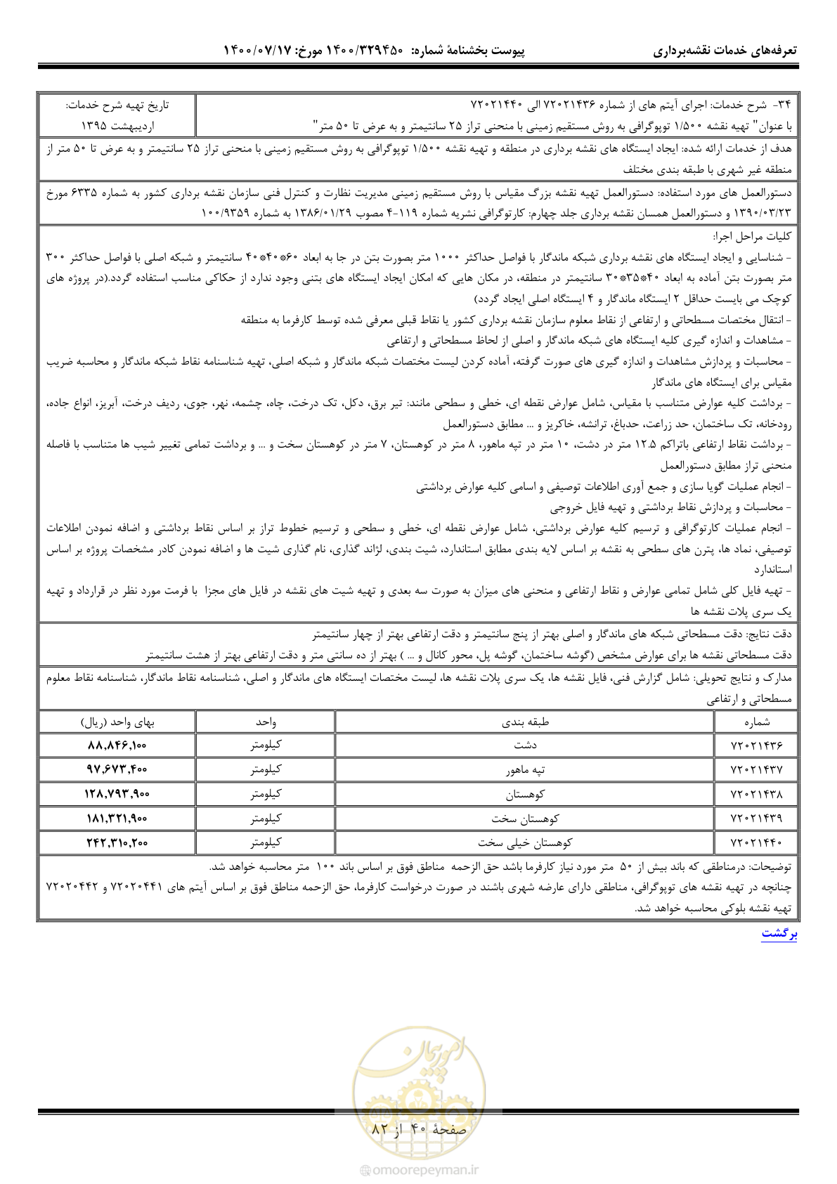 صفحه 41 از 83