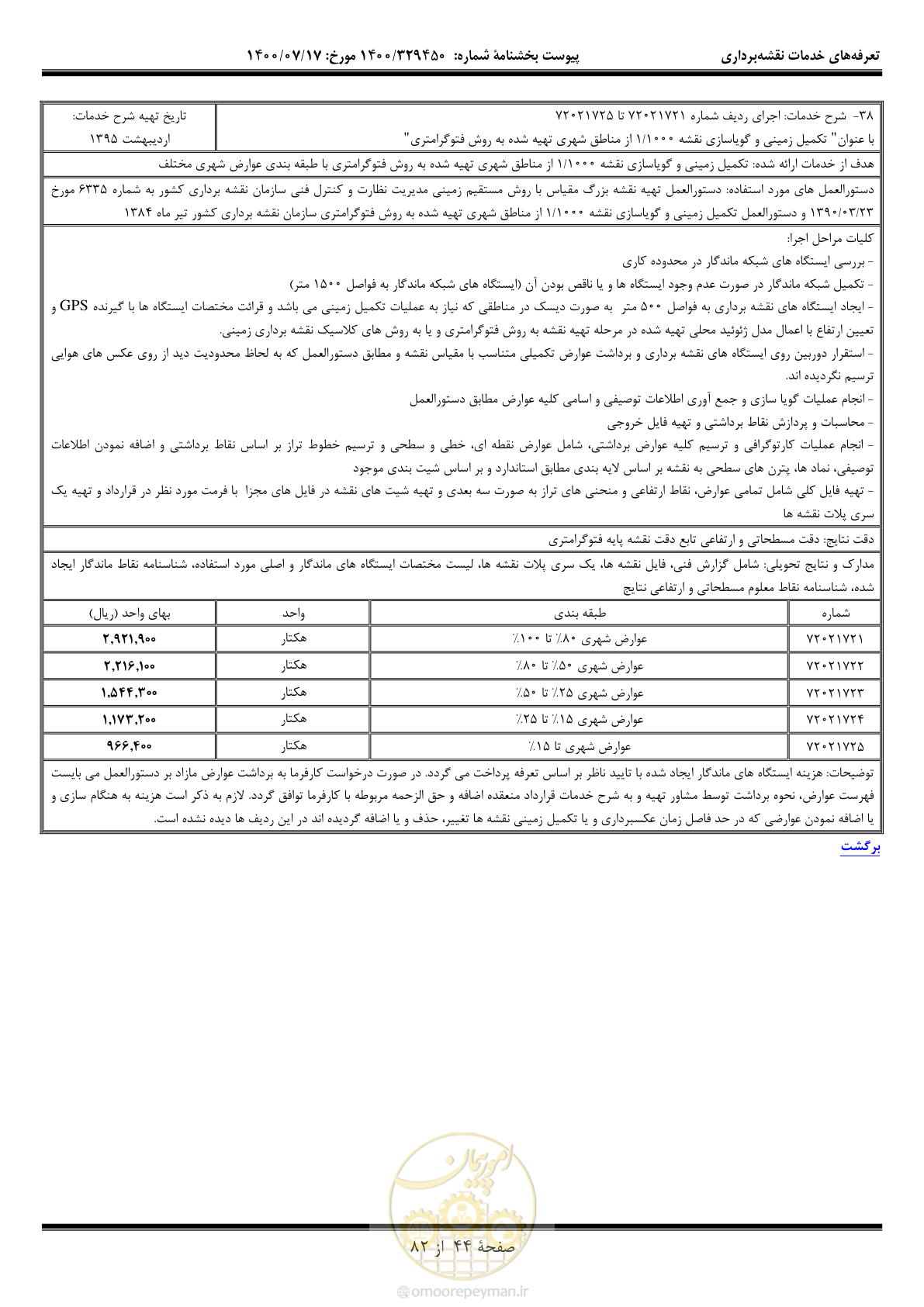صفحه 45 از 83