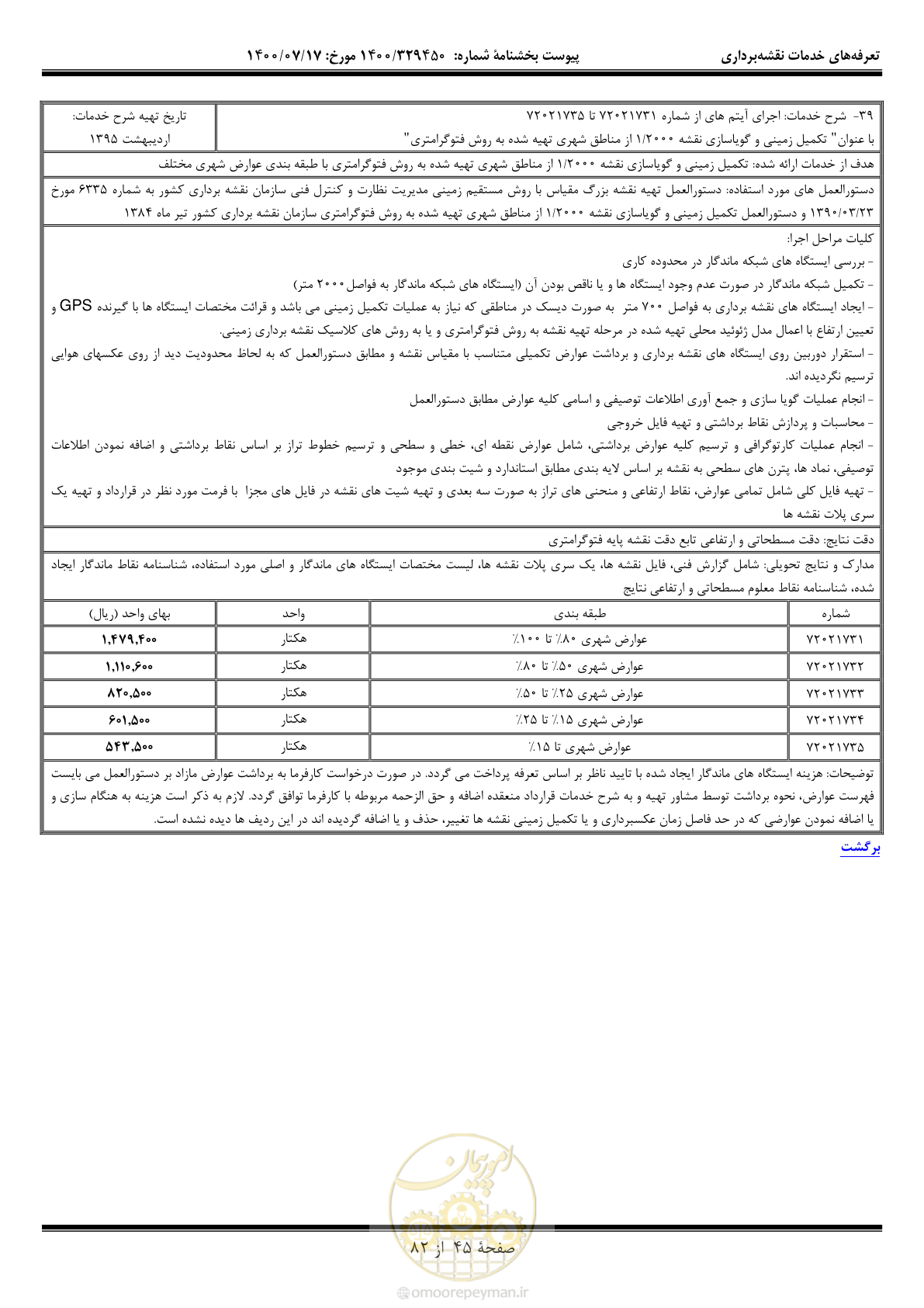 صفحه 46 از 83
