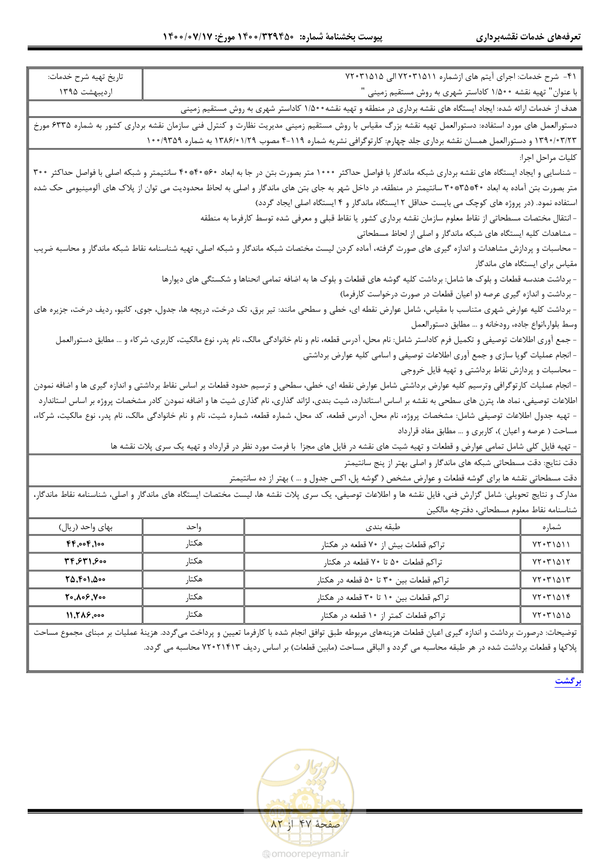 صفحه 48 از 83