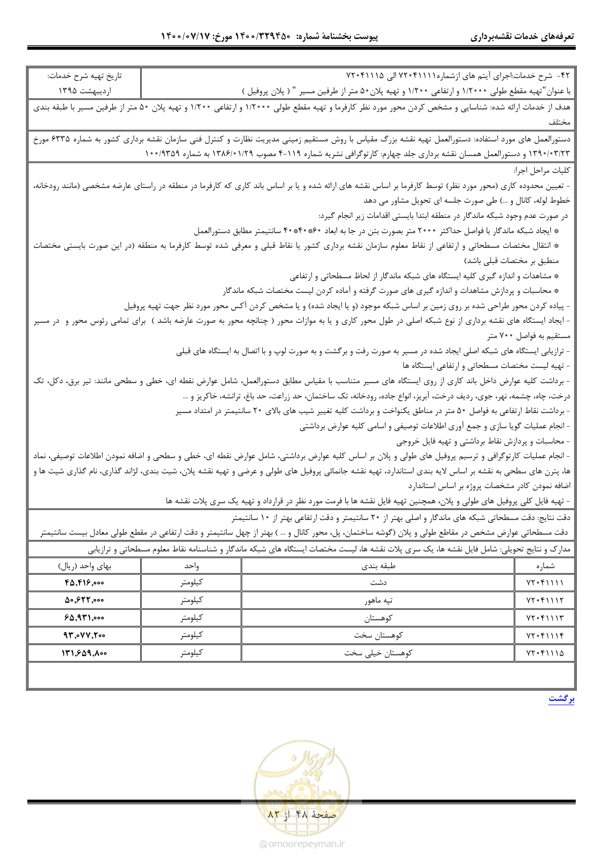 صفحه 49 از 83