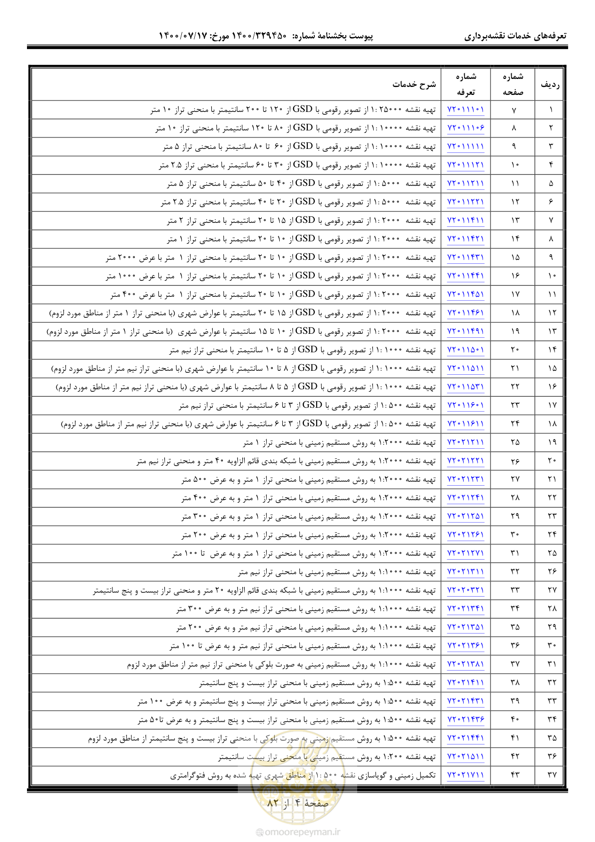 صفحه 5 از 83