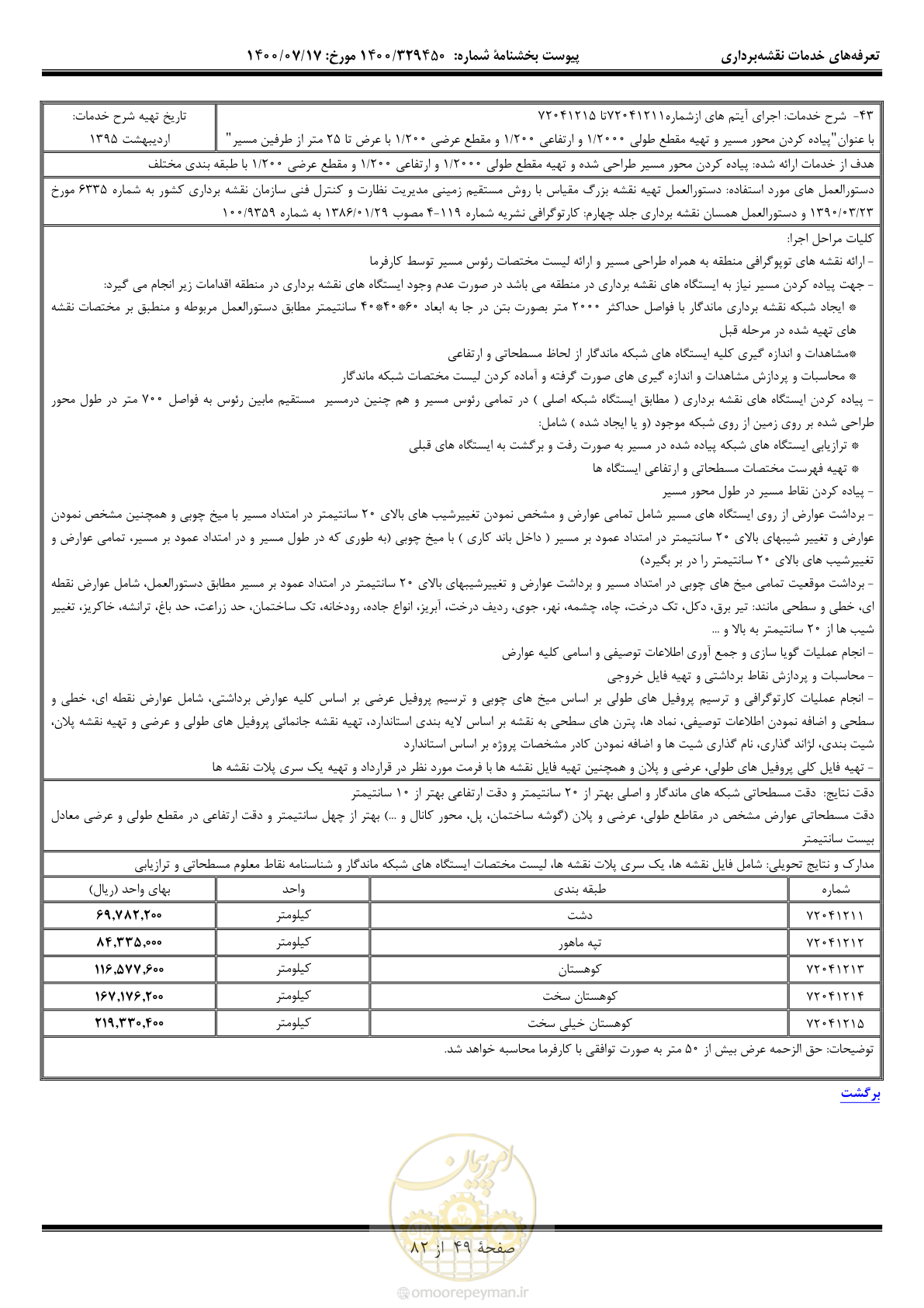 صفحه 50 از 83