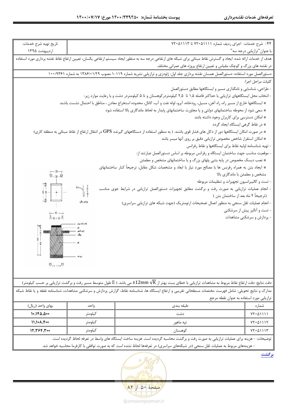 صفحه 51 از 83