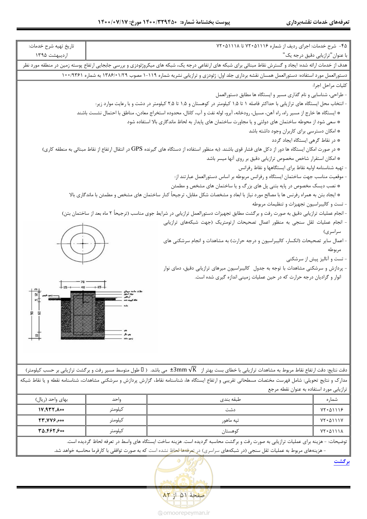صفحه 52 از 83