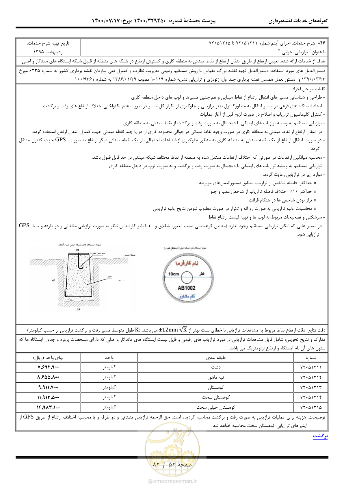صفحه 53 از 83