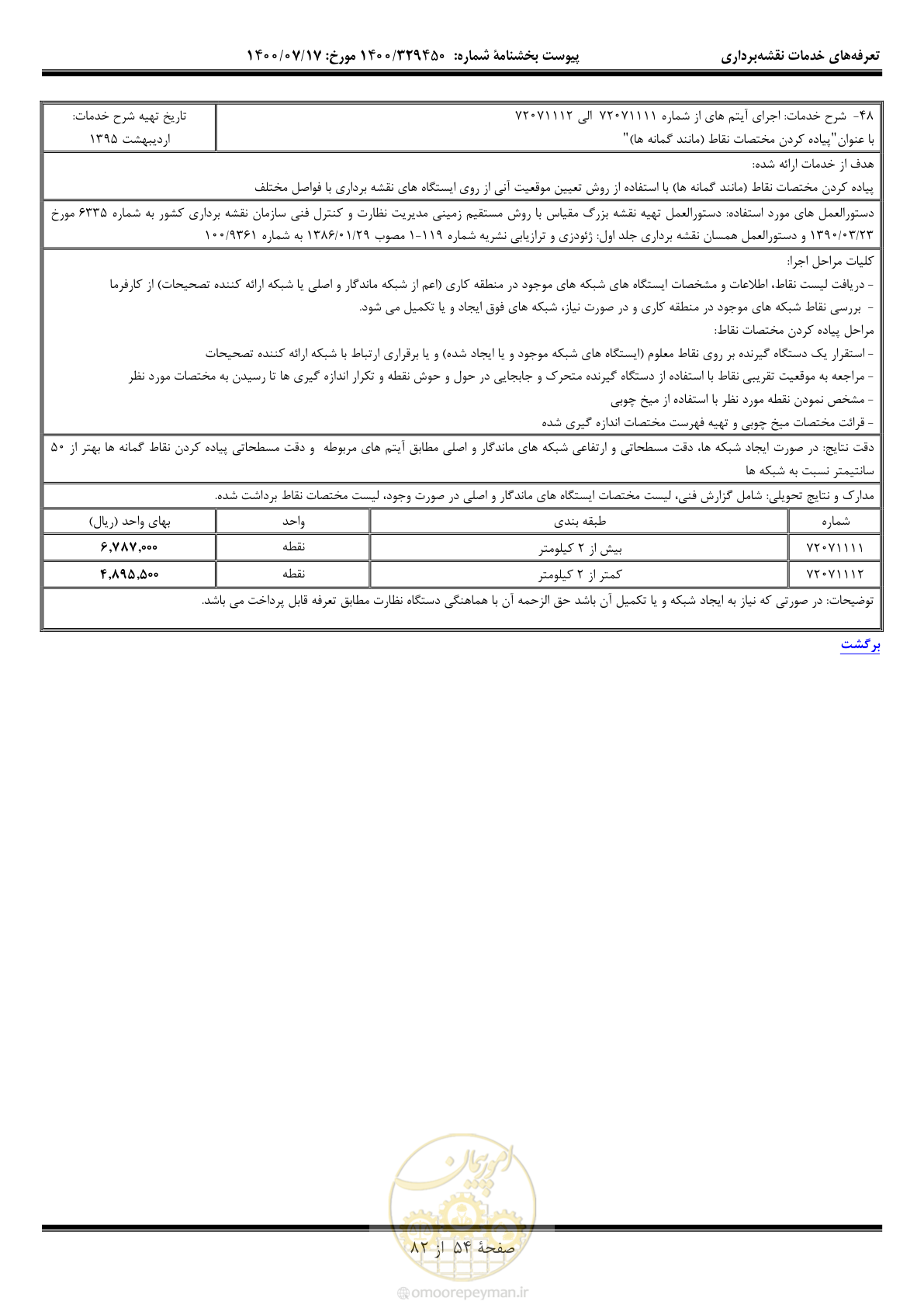 صفحه 55 از 83