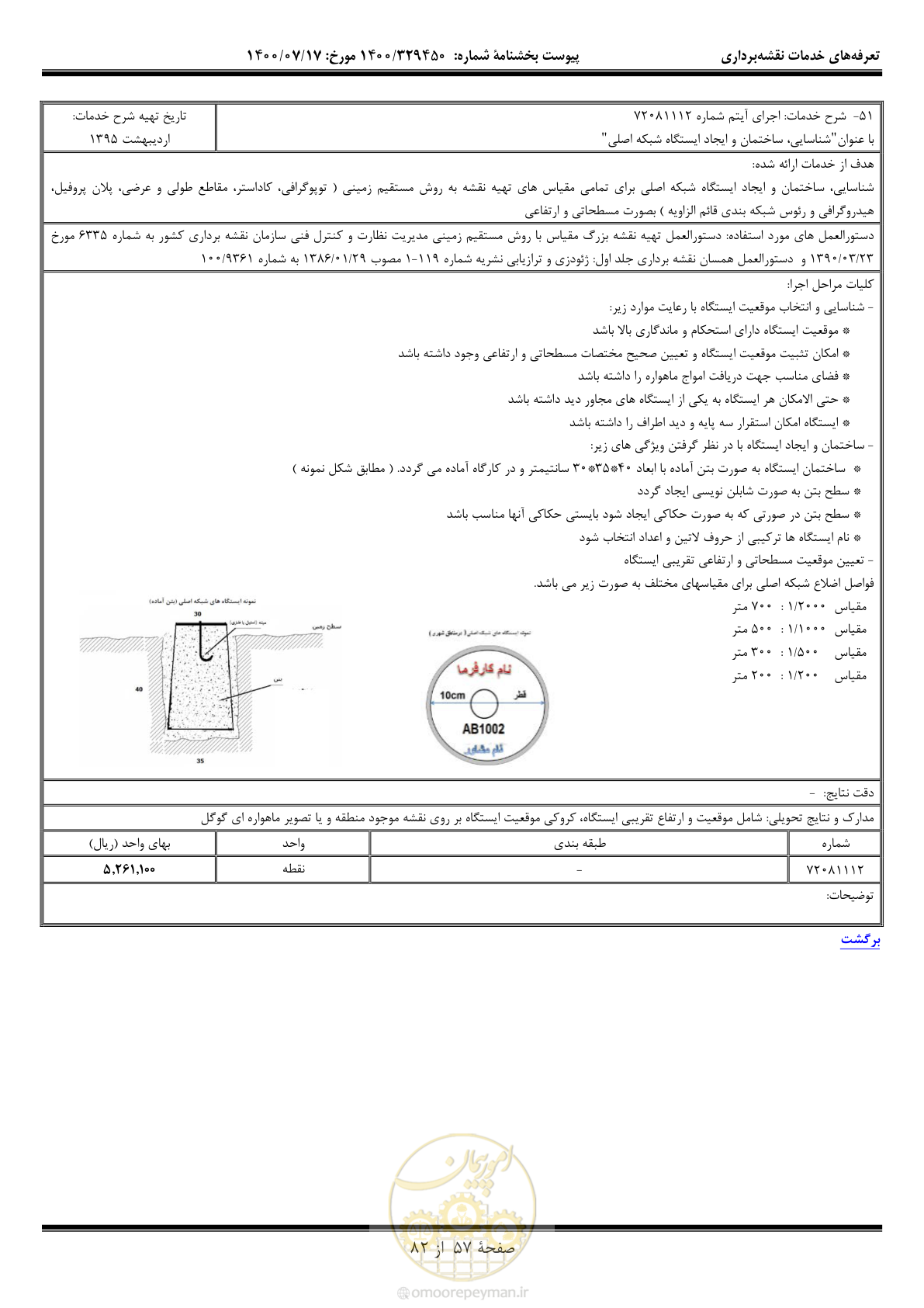 صفحه 58 از 83