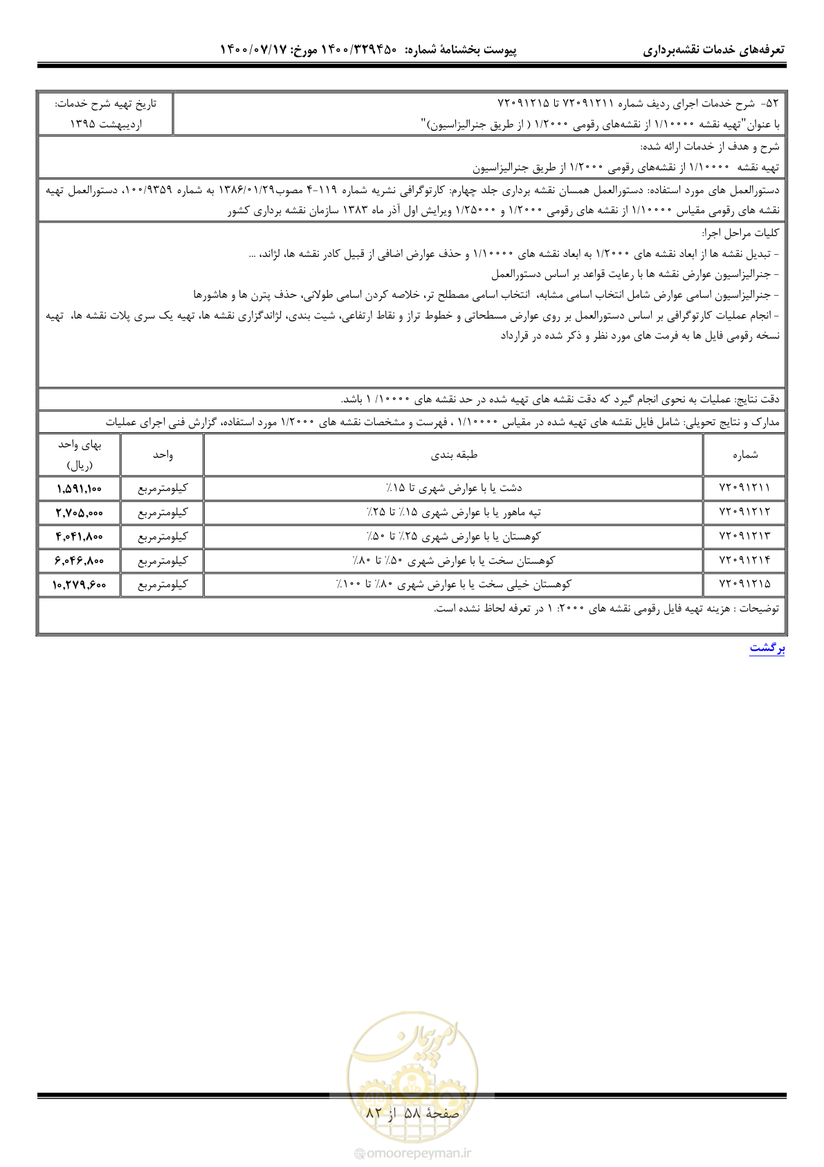 صفحه 59 از 83