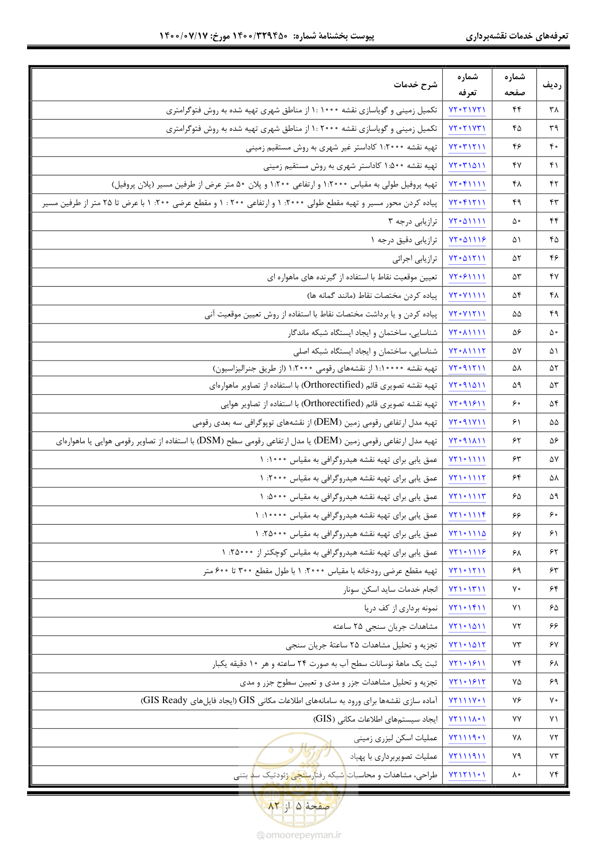 صفحه 6 از 83
