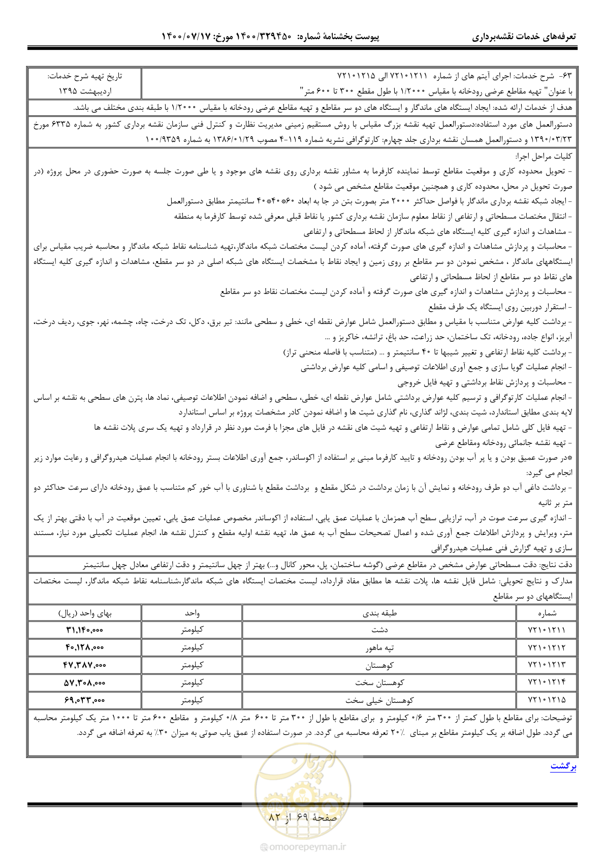 صفحه 70 از 83