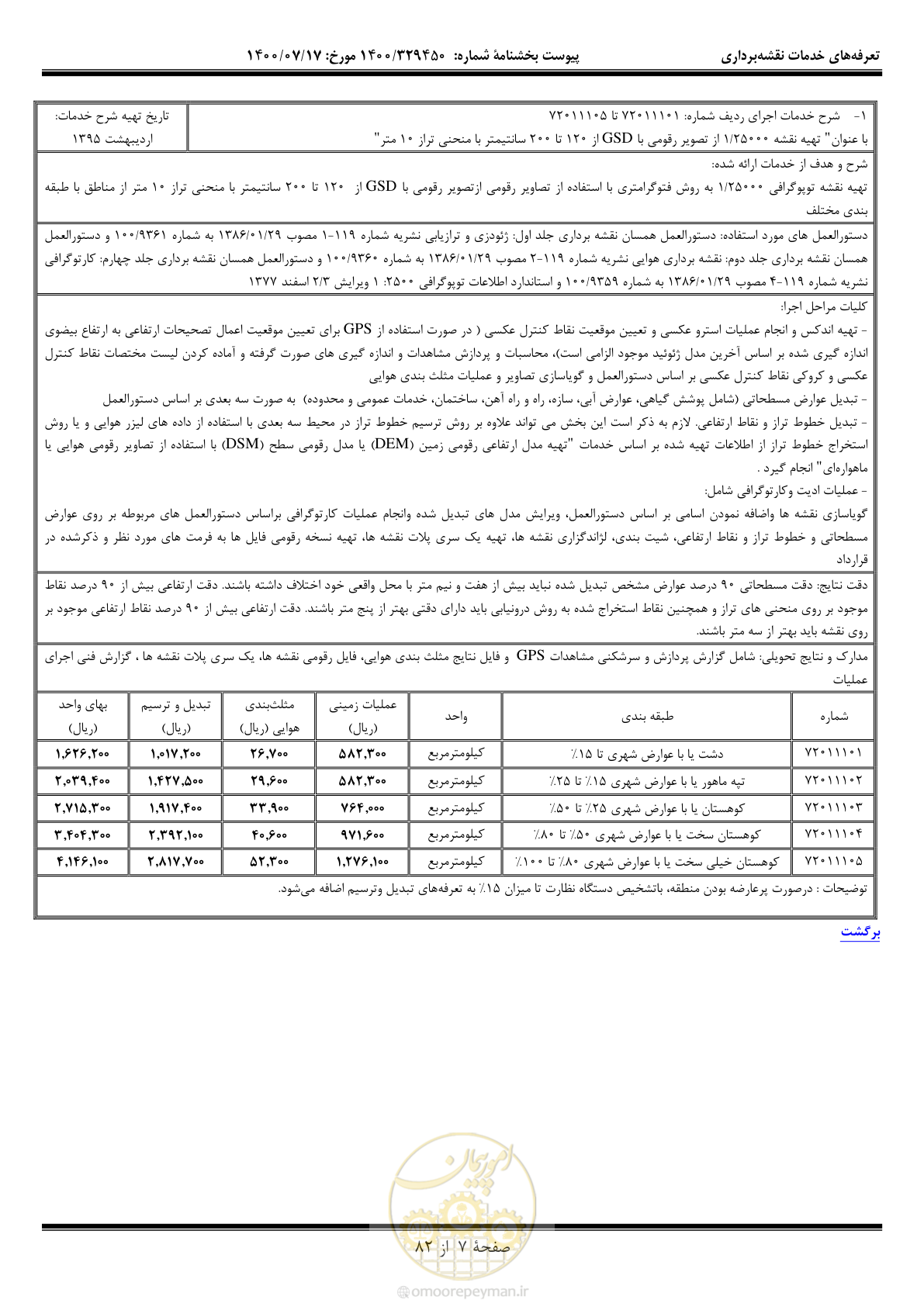 صفحه 8 از 83