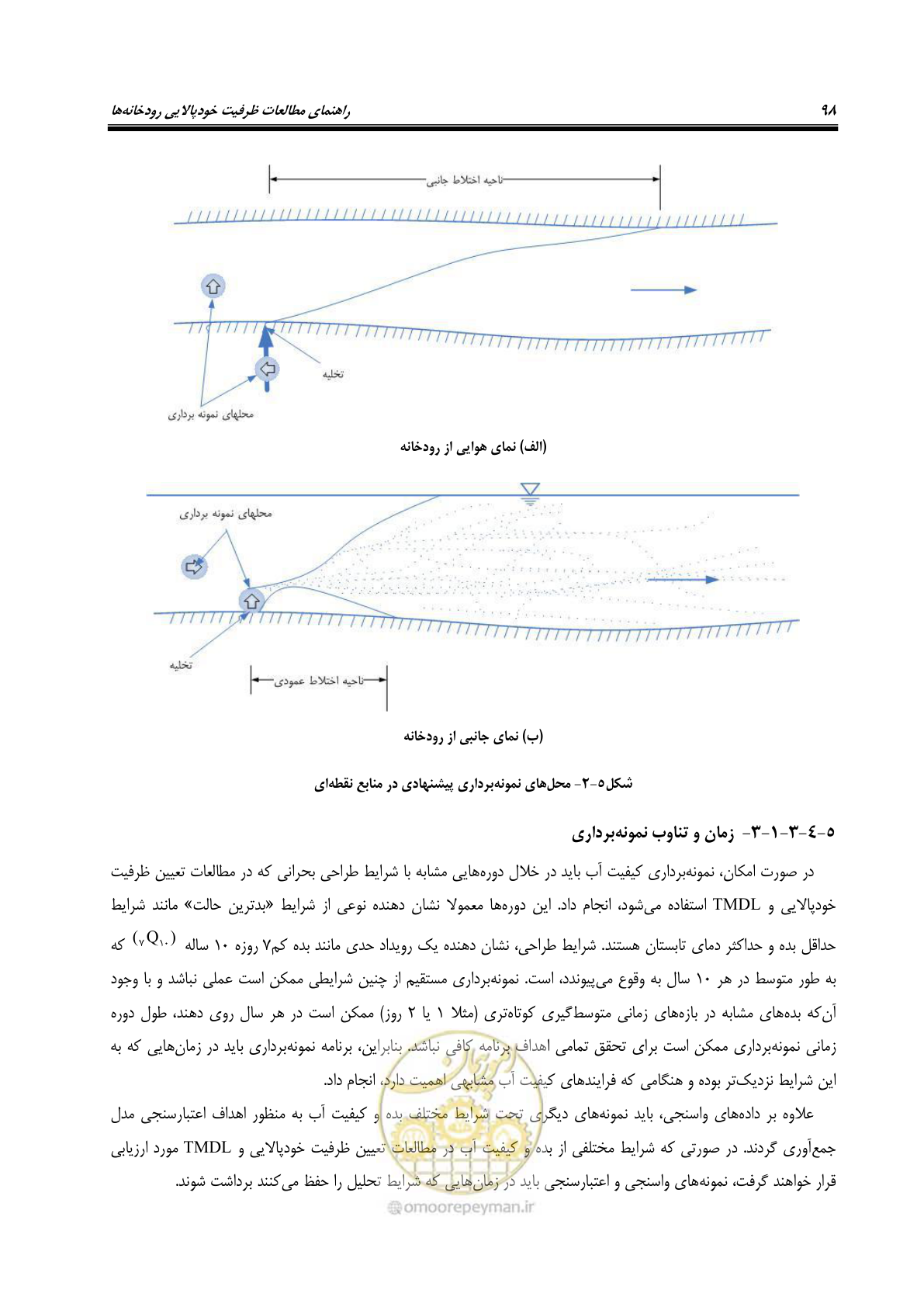 صفحه 110 از 168