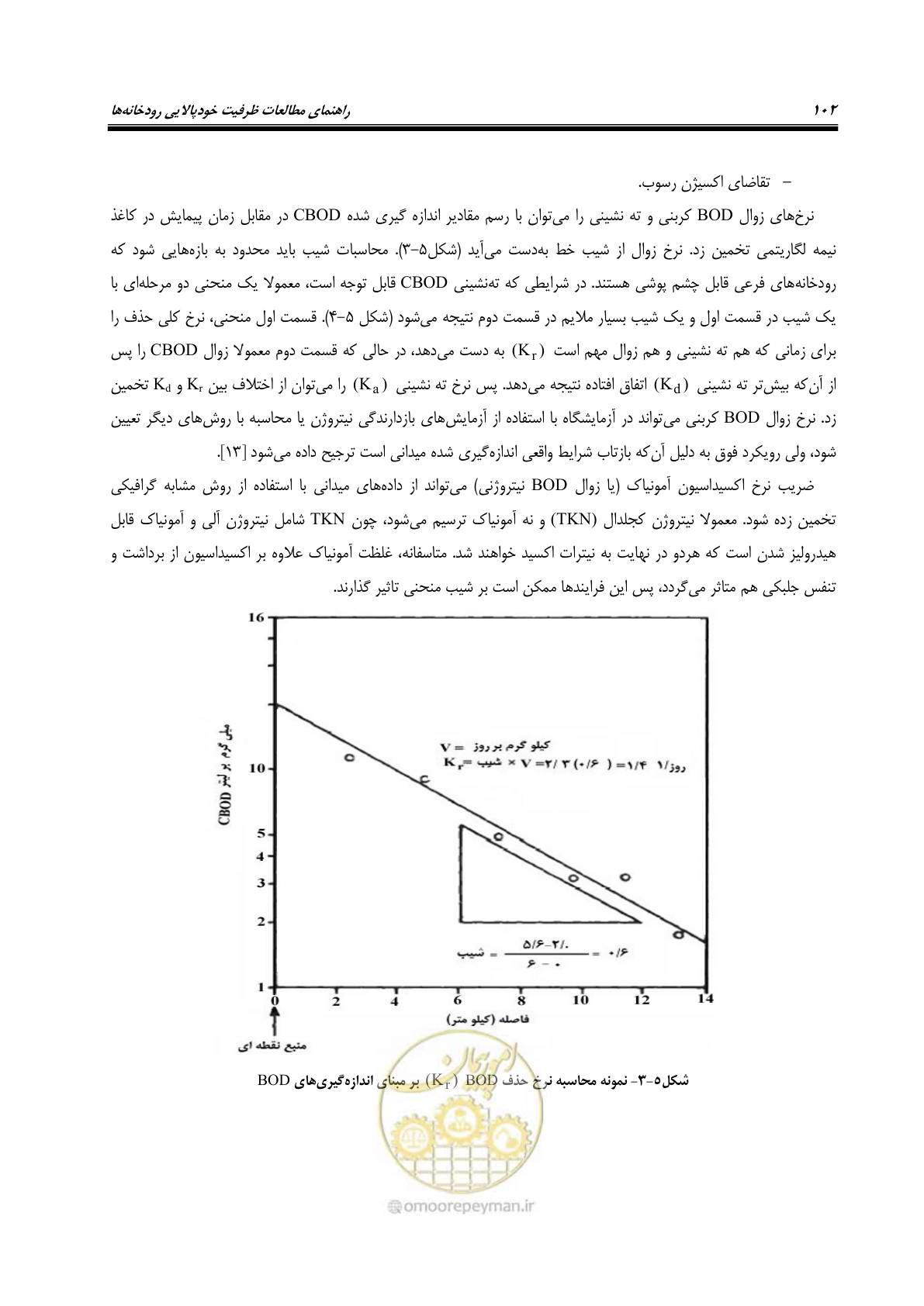 صفحه 114 از 168