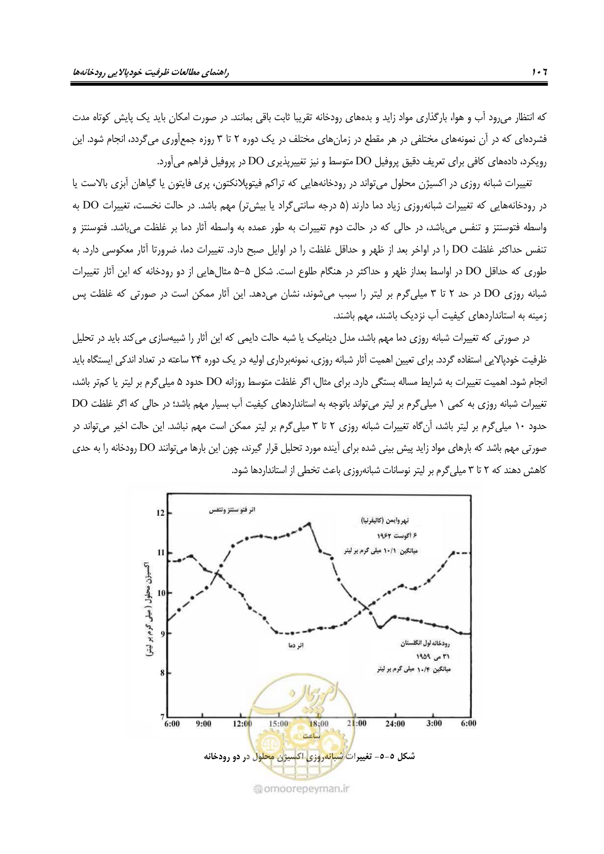 صفحه 118 از 168