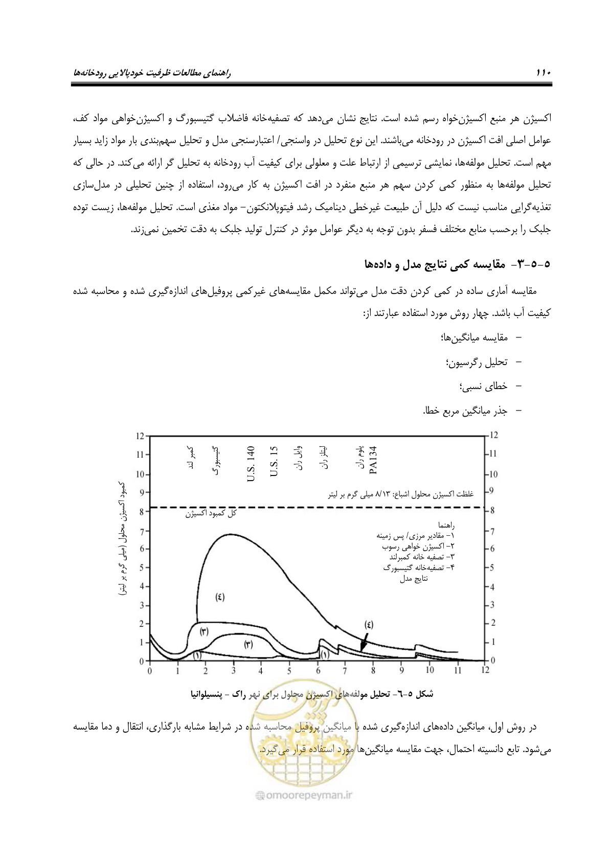 صفحه 122 از 168