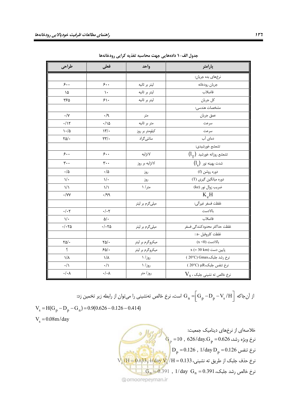صفحه 138 از 168