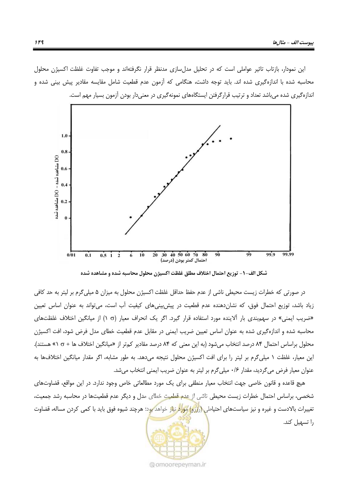 صفحه 141 از 168