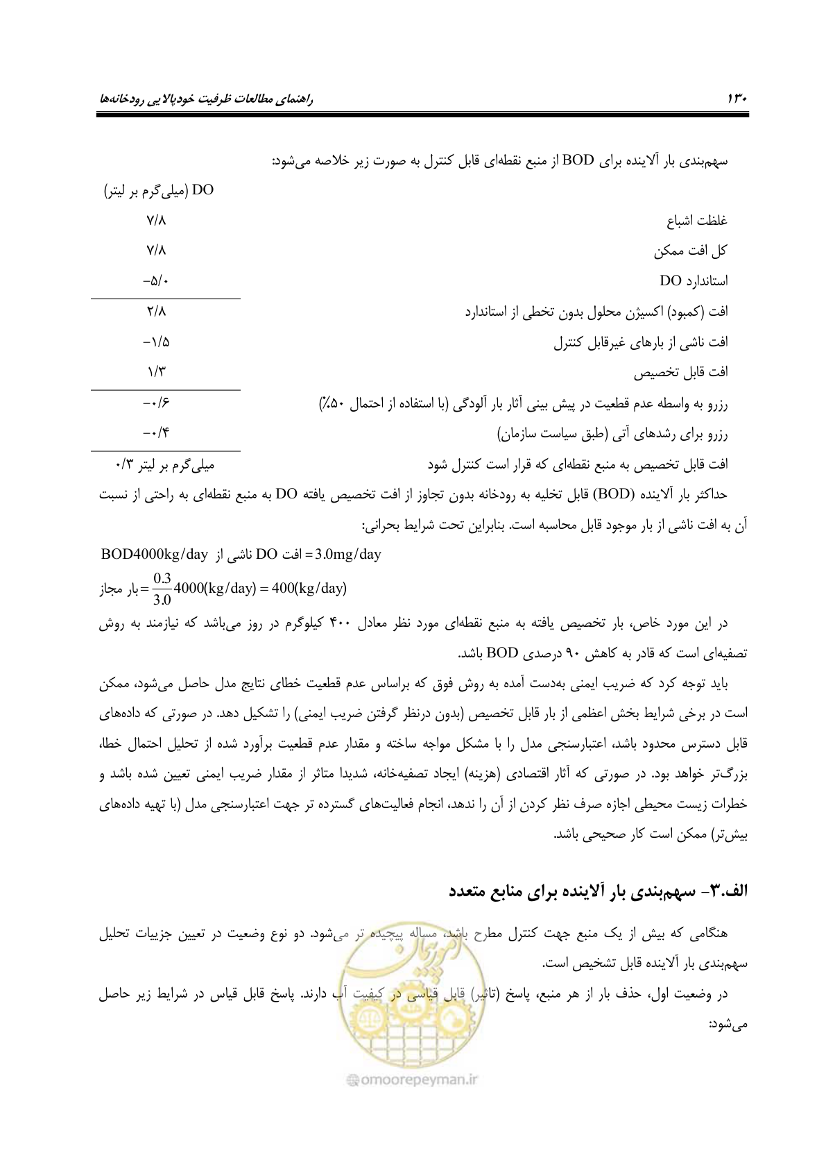 صفحه 142 از 168