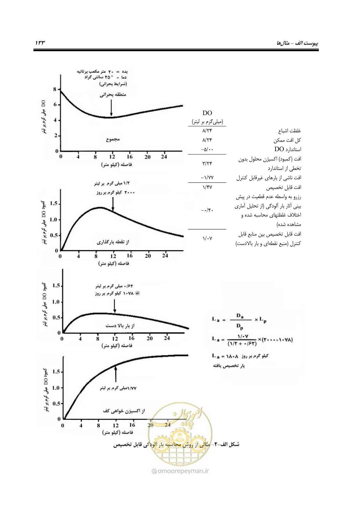 صفحه 145 از 168