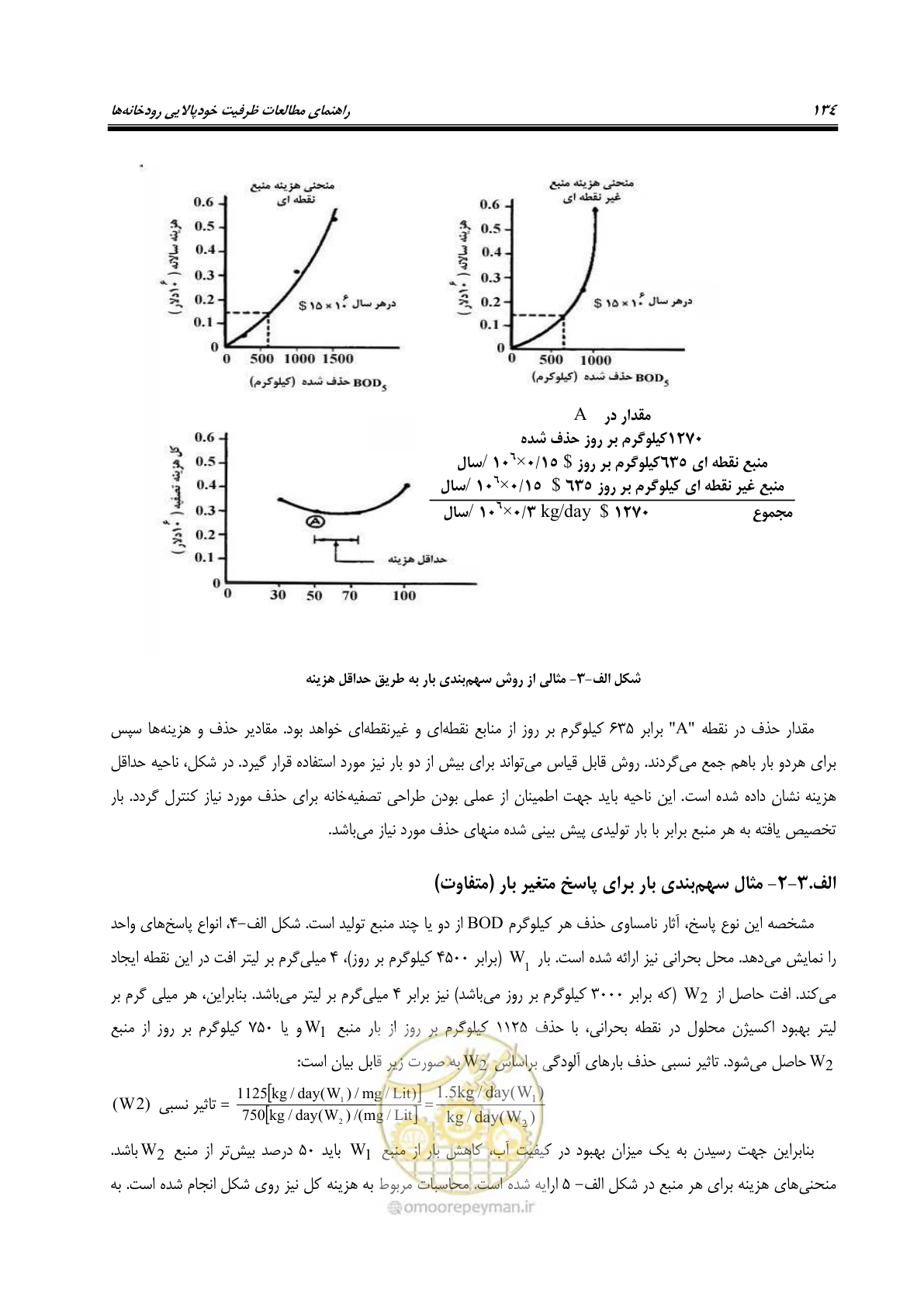 صفحه 146 از 168