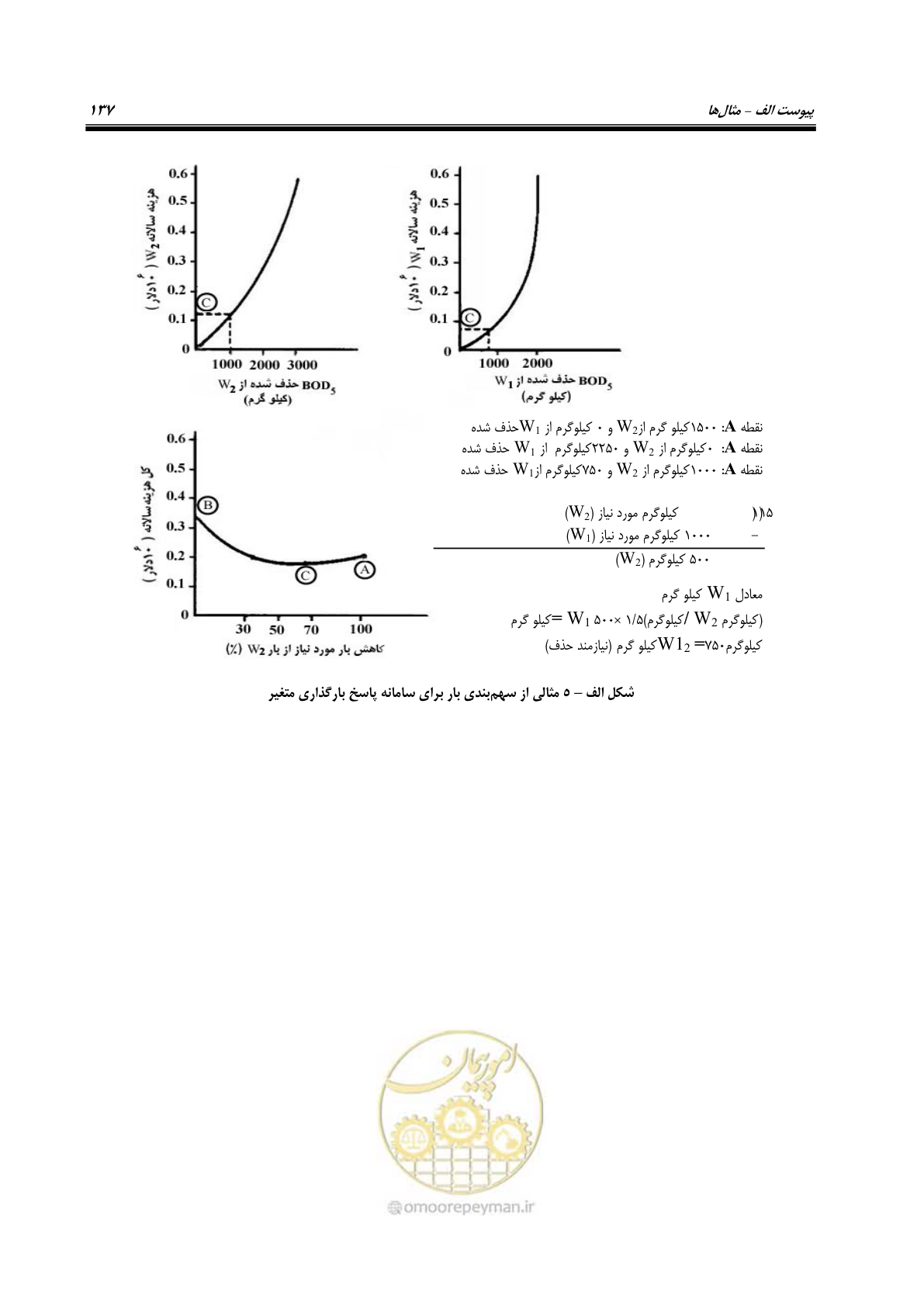 صفحه 149 از 168