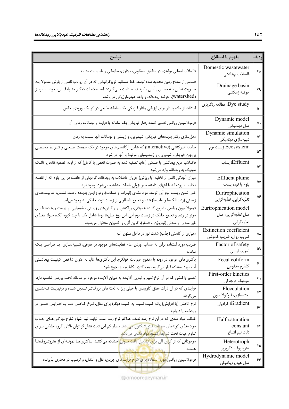 صفحه 158 از 168